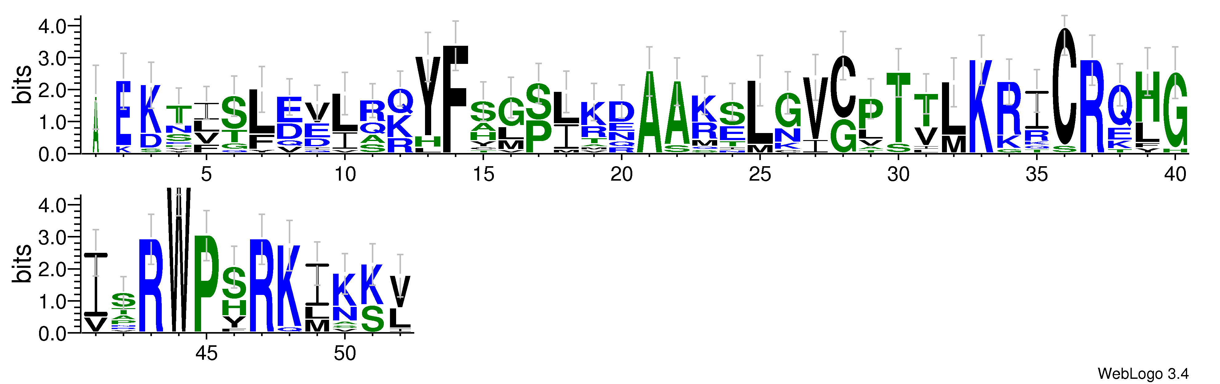 domain alignment logo