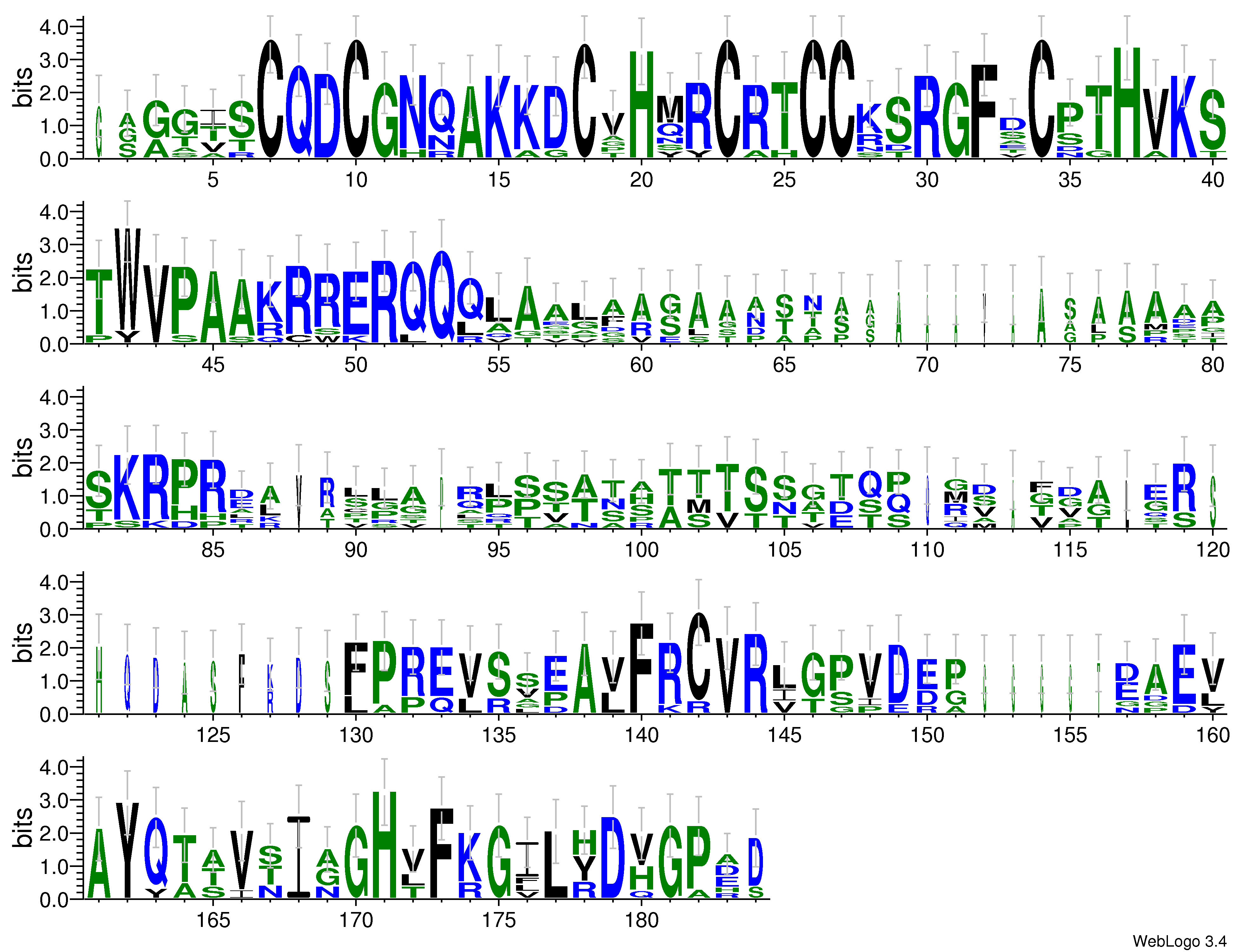domain alignment logo