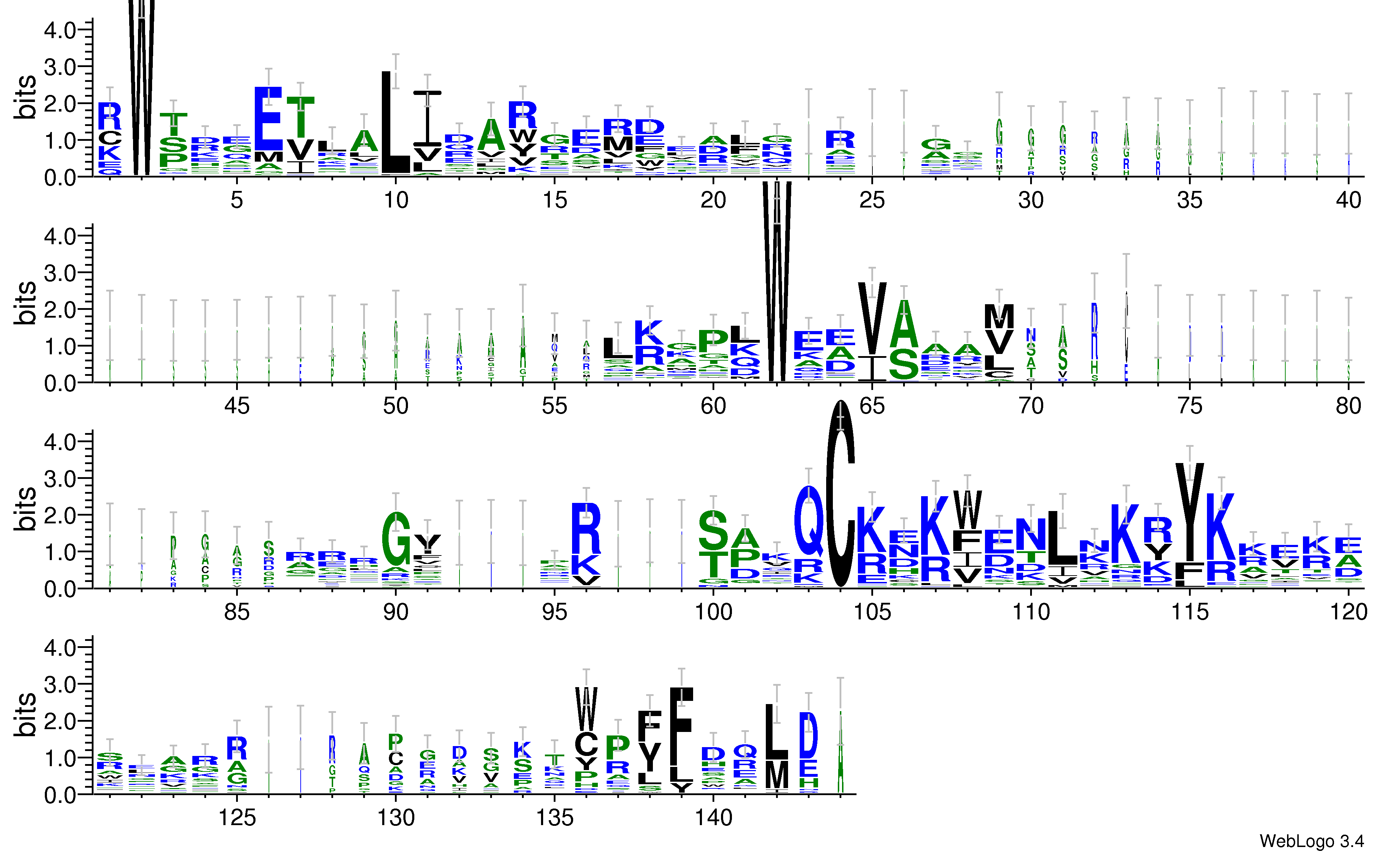 domain alignment logo