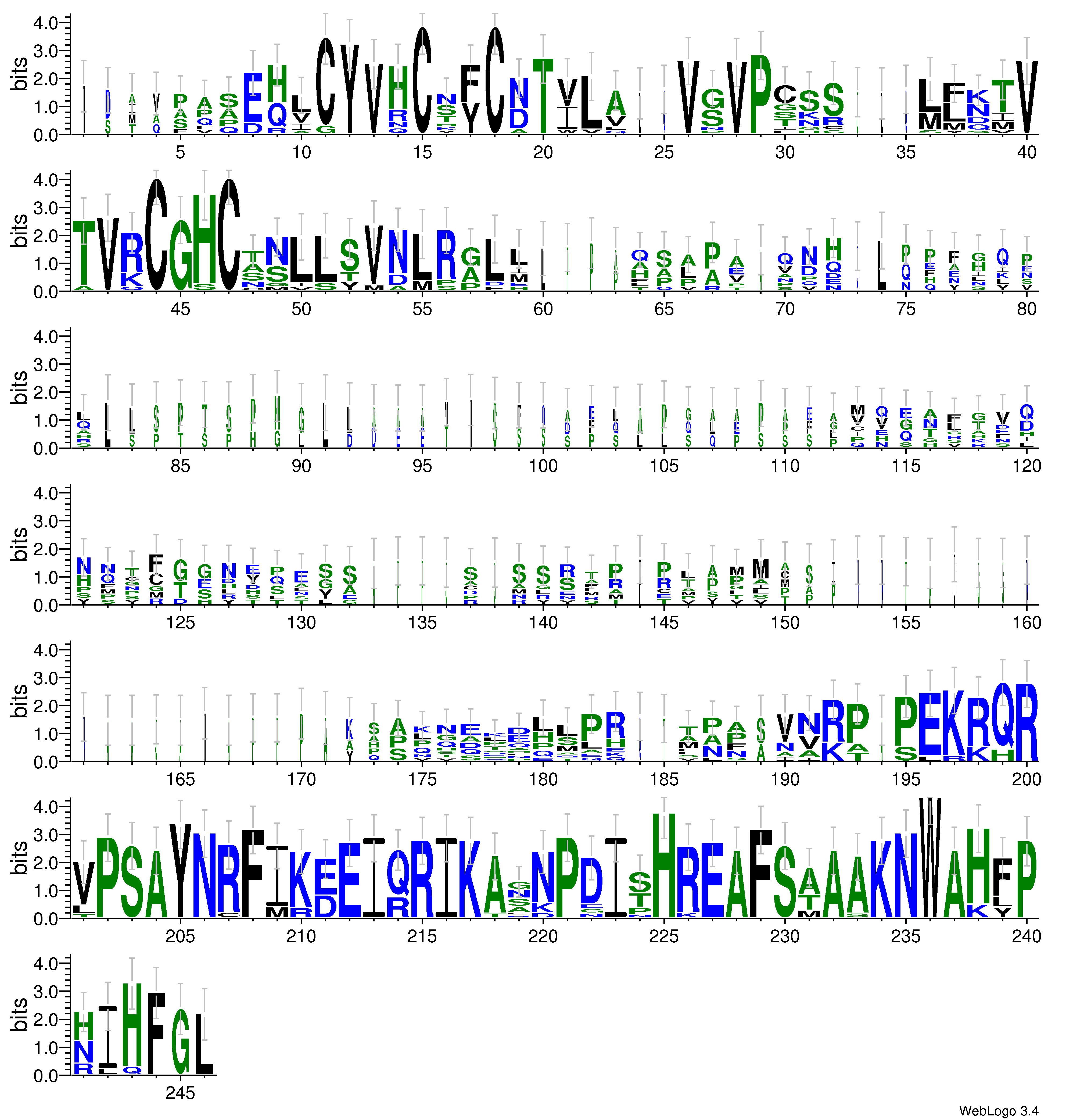 domain alignment logo