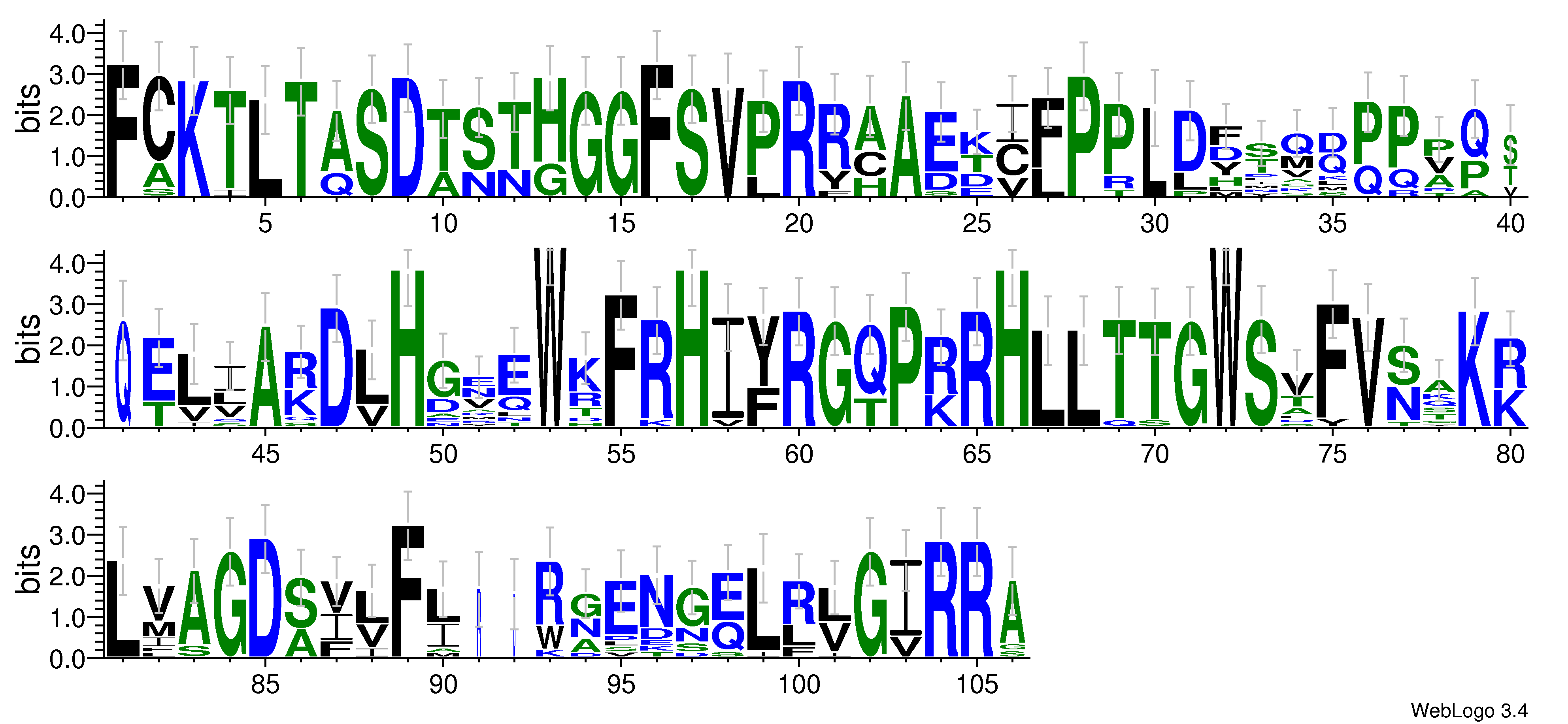 domain alignment logo