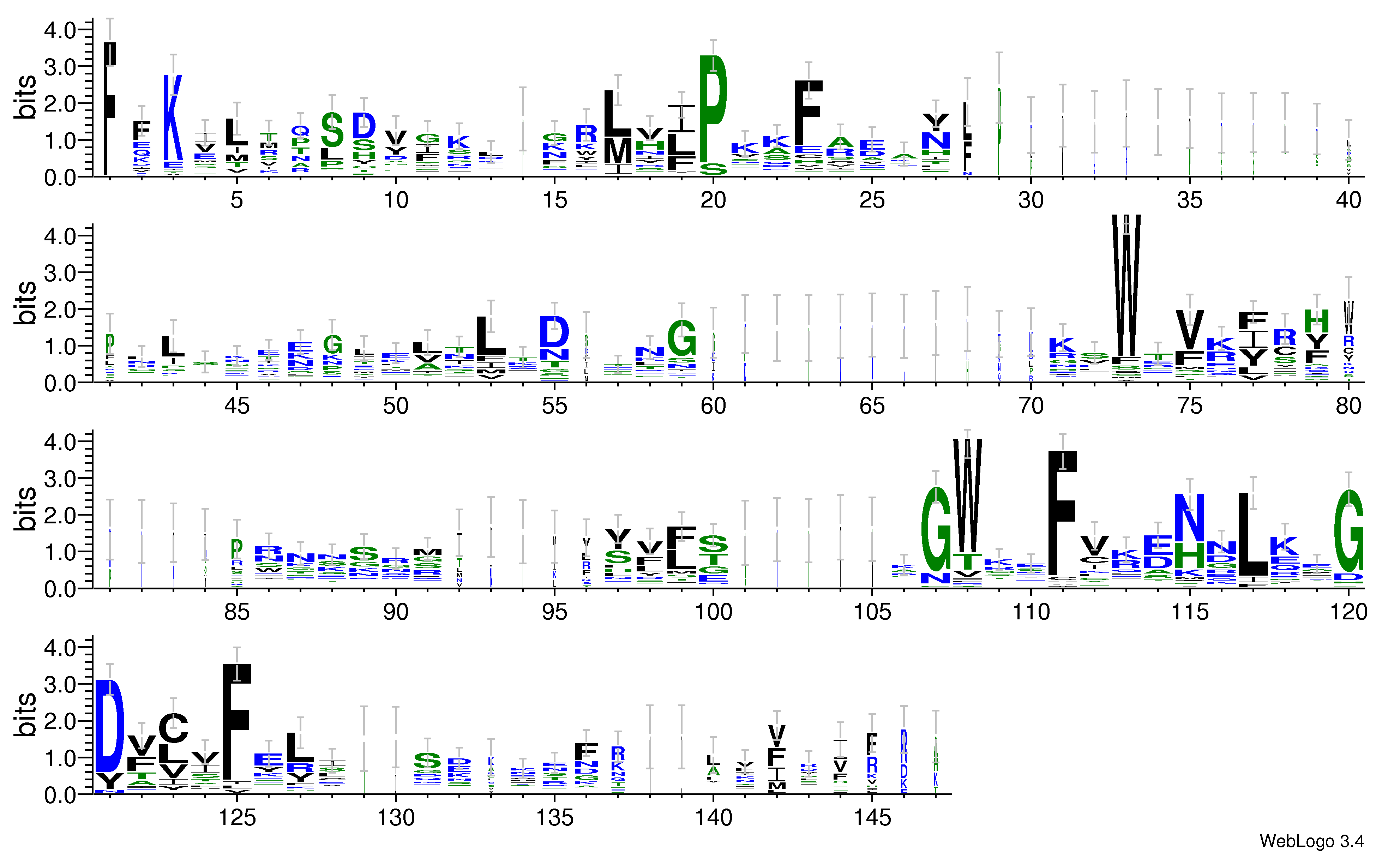 domain alignment logo