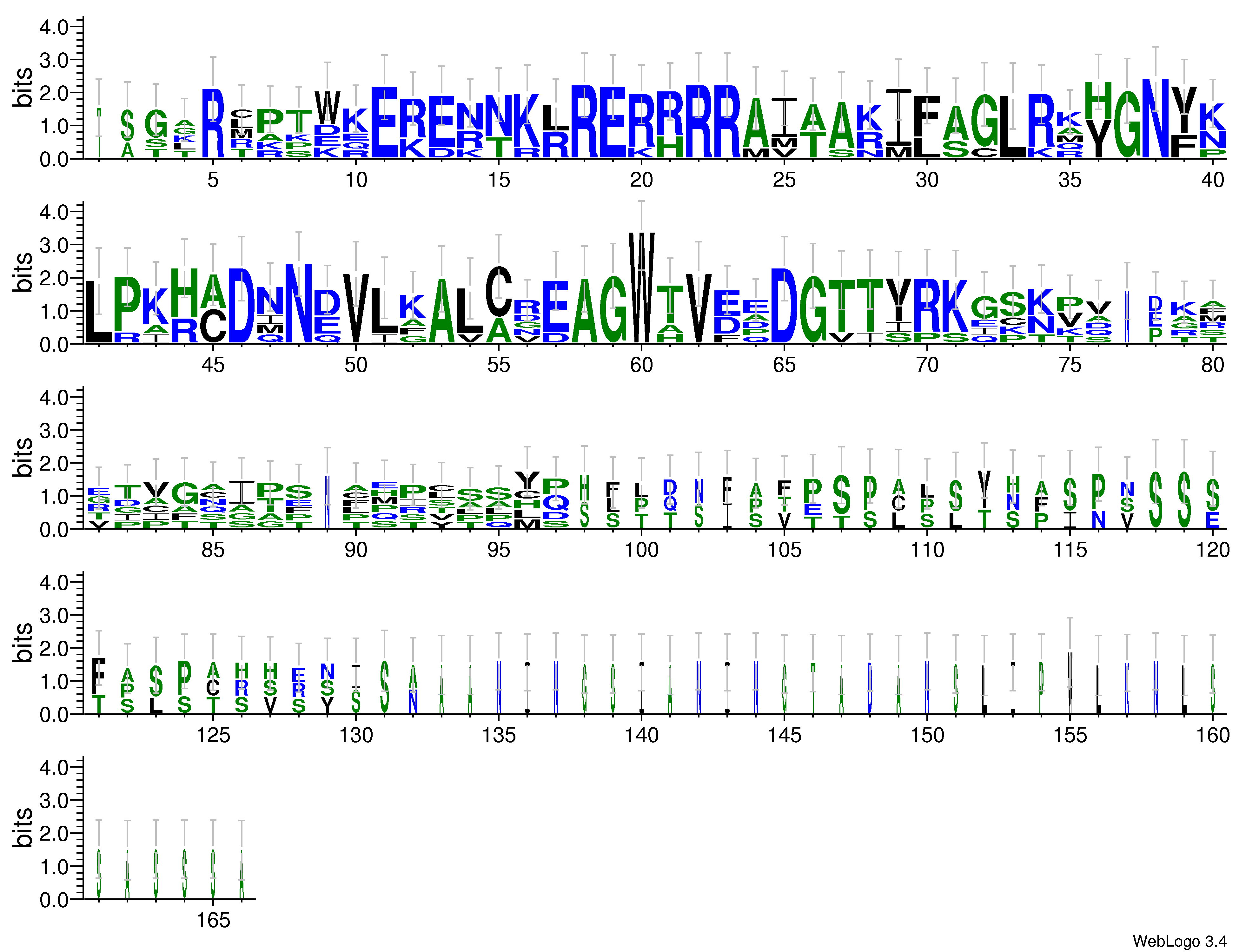 domain alignment logo