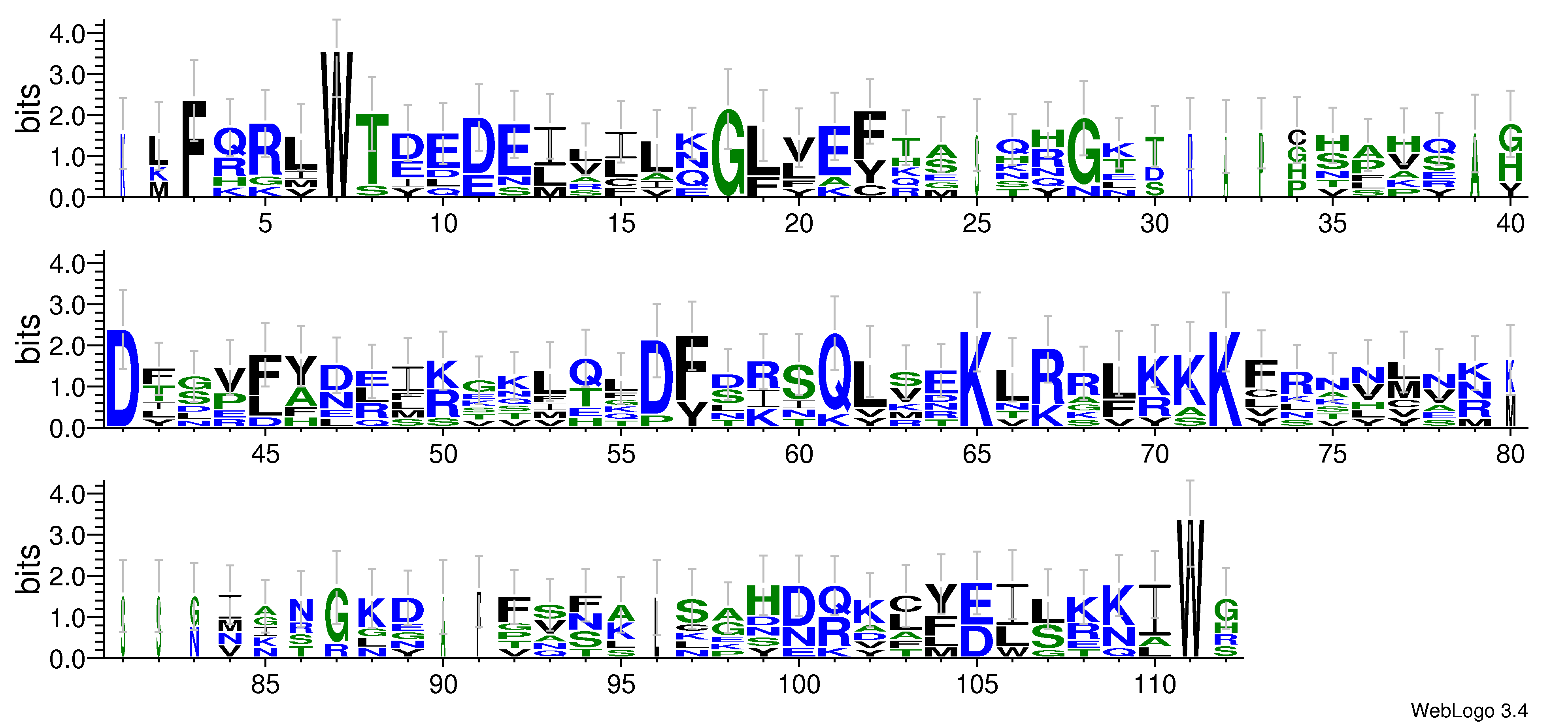 domain alignment logo