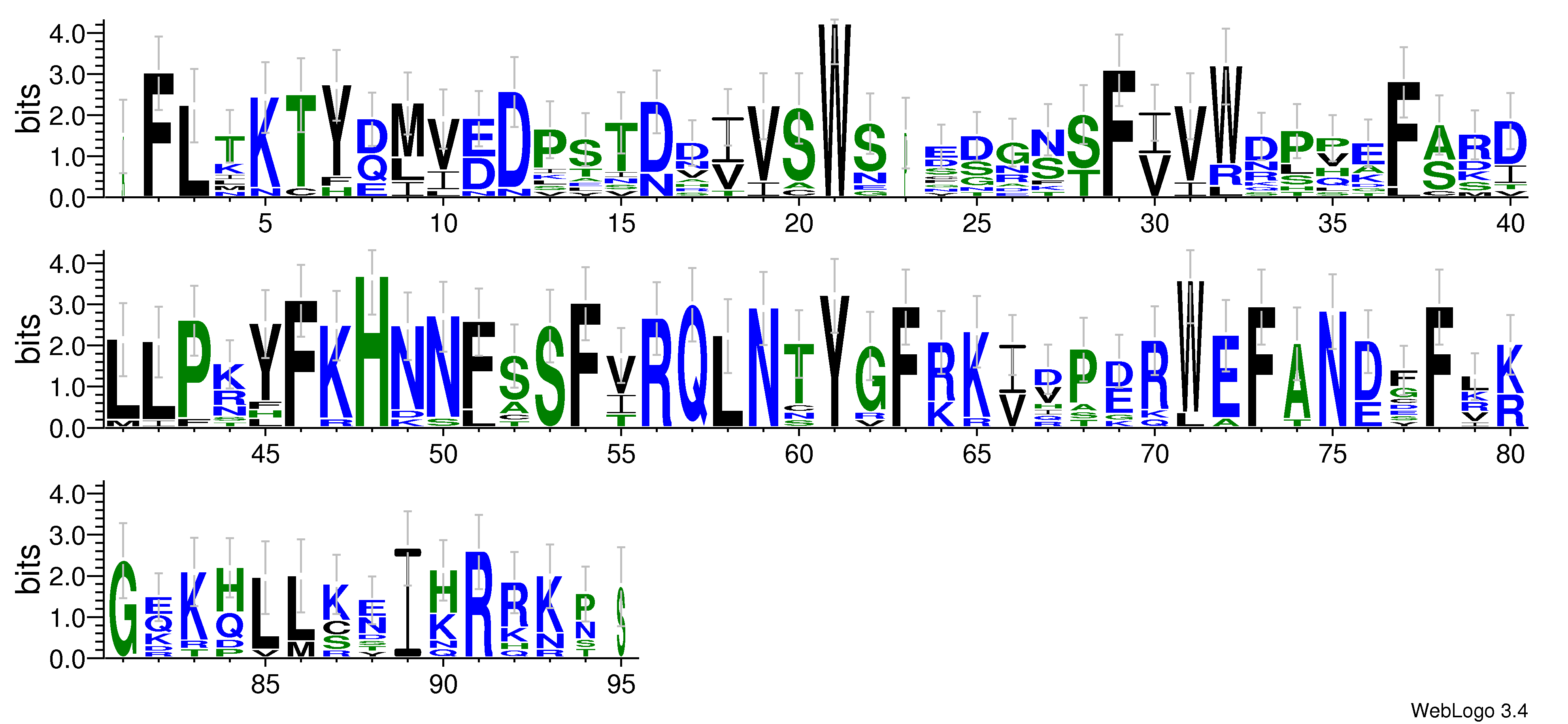 domain alignment logo