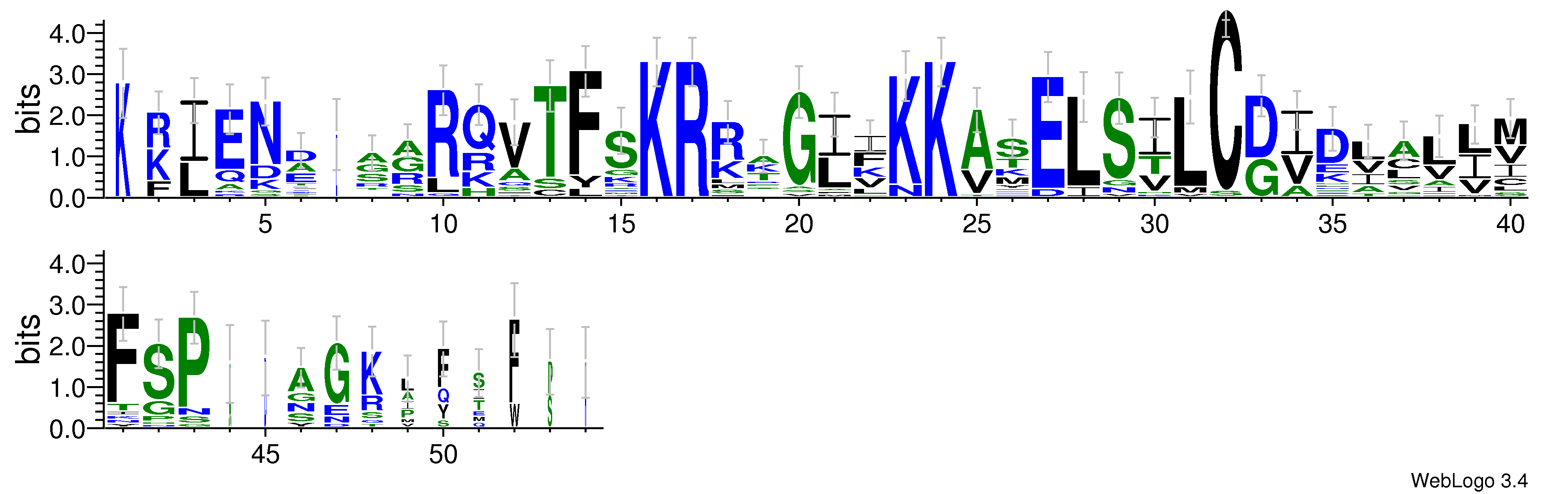 domain alignment logo