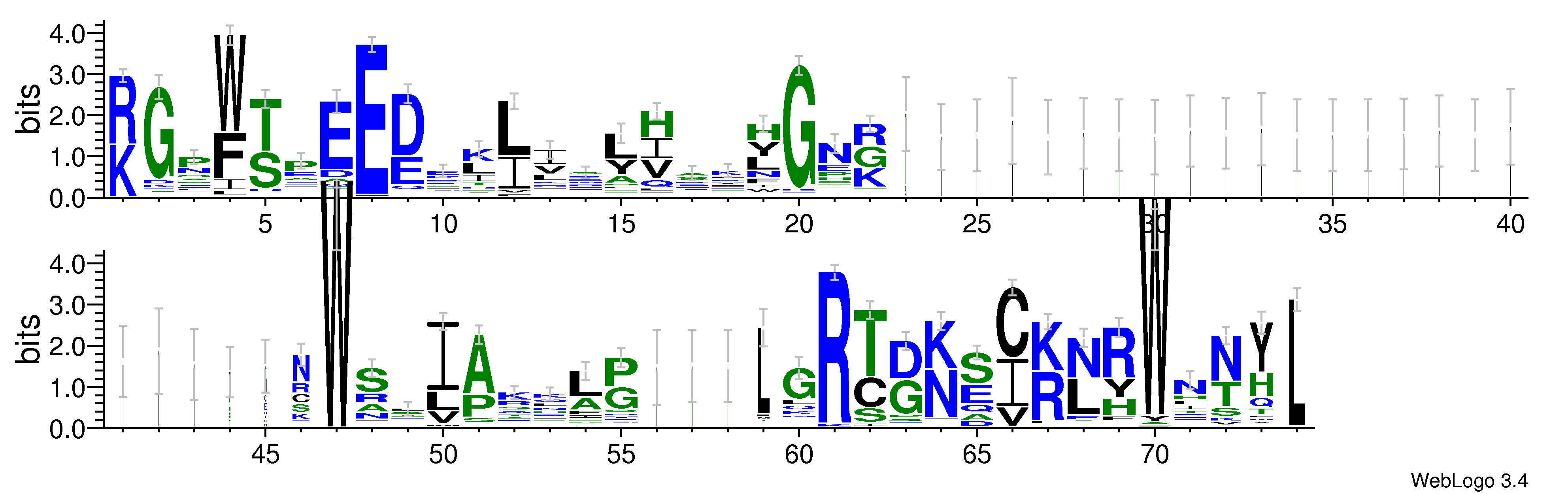 domain alignment logo
