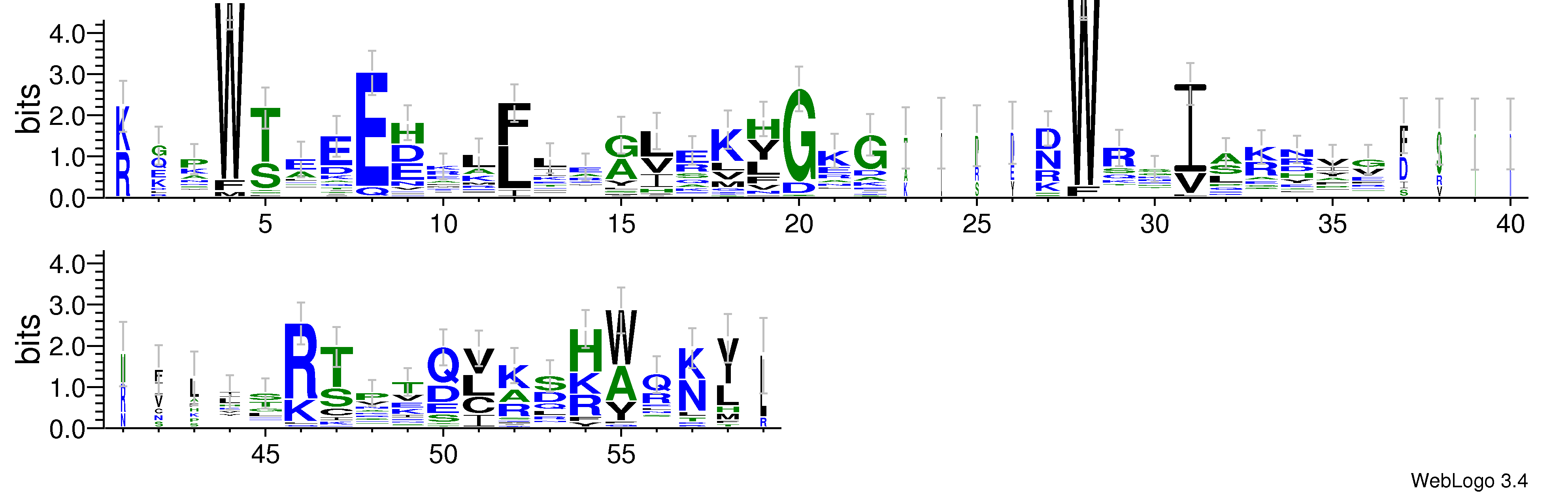 domain alignment logo