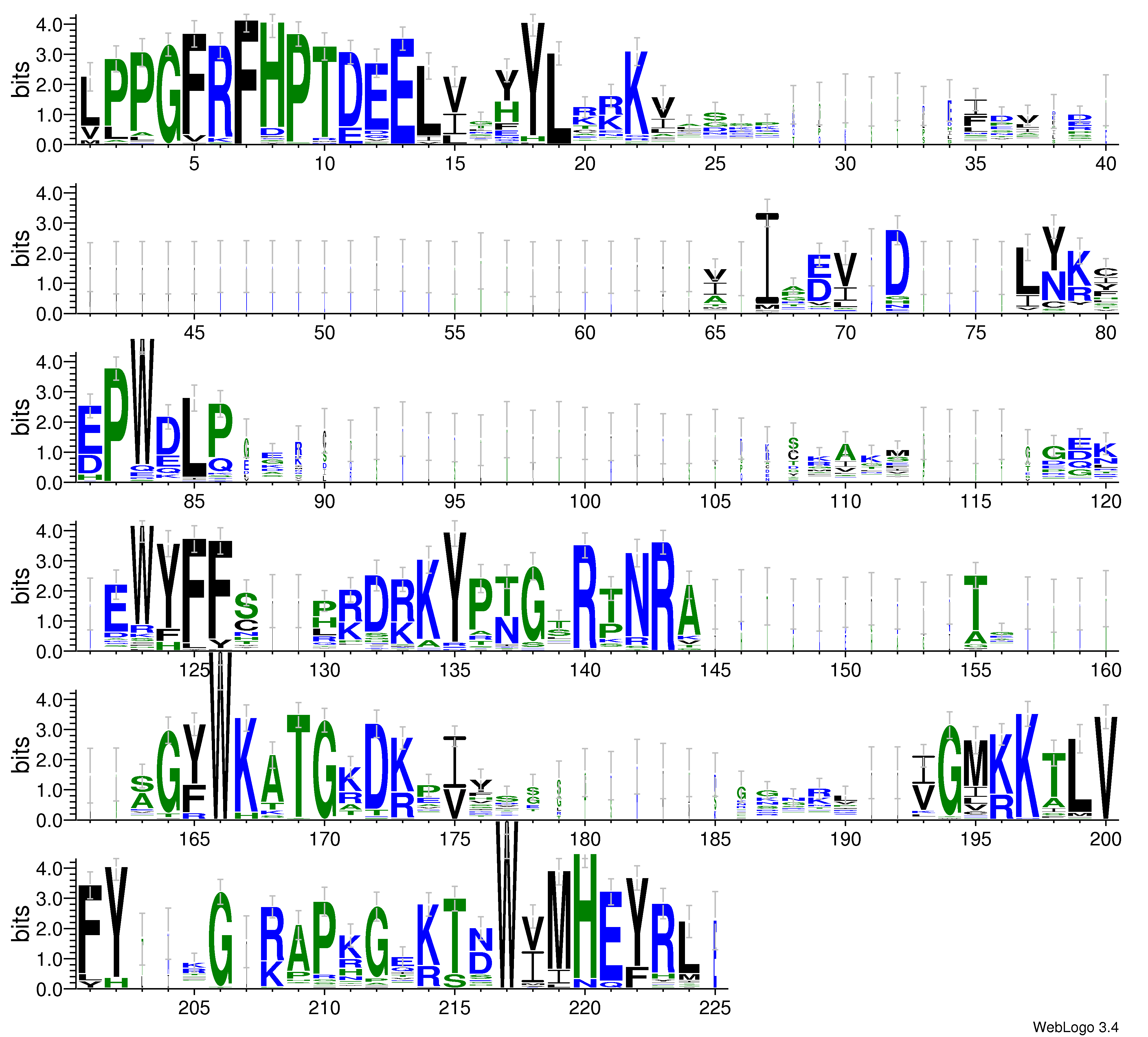domain alignment logo
