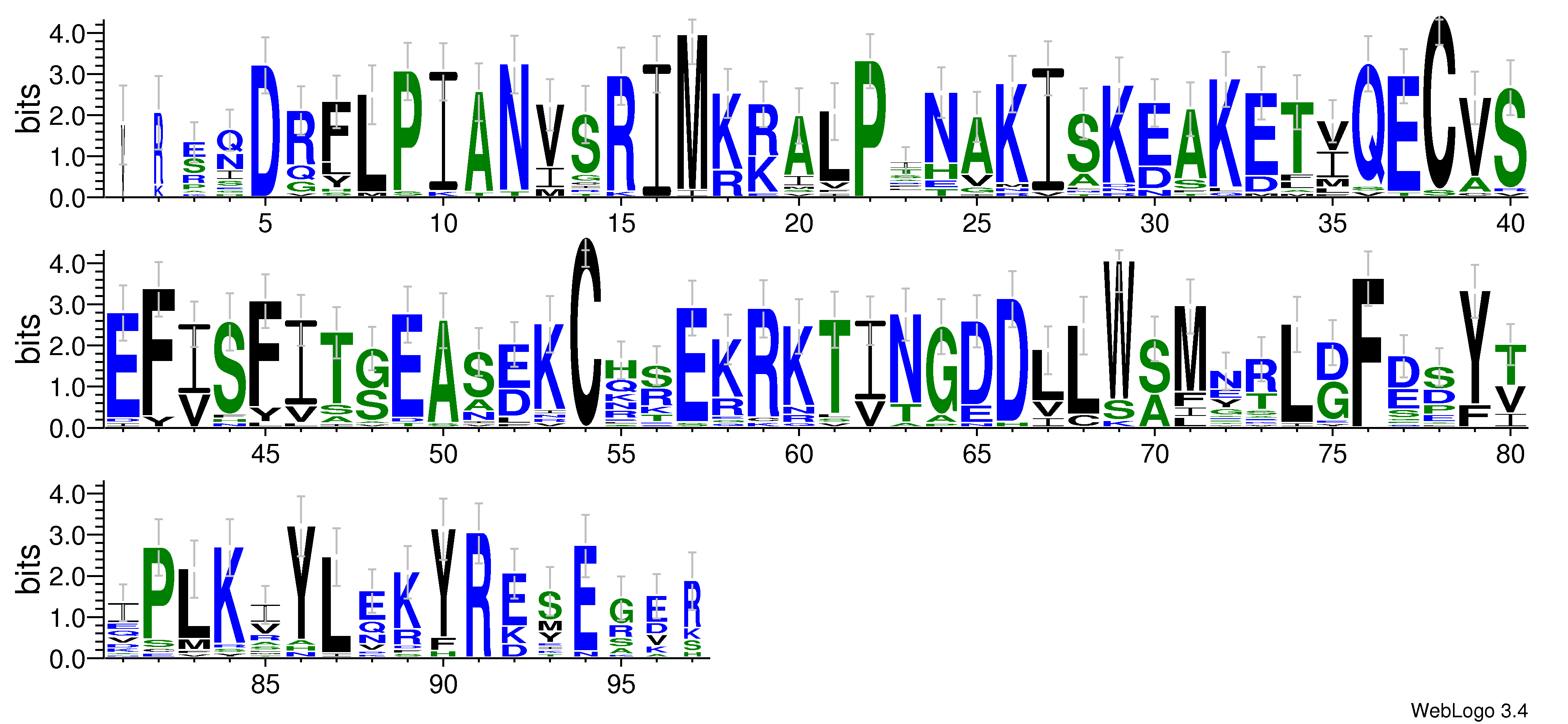 domain alignment logo