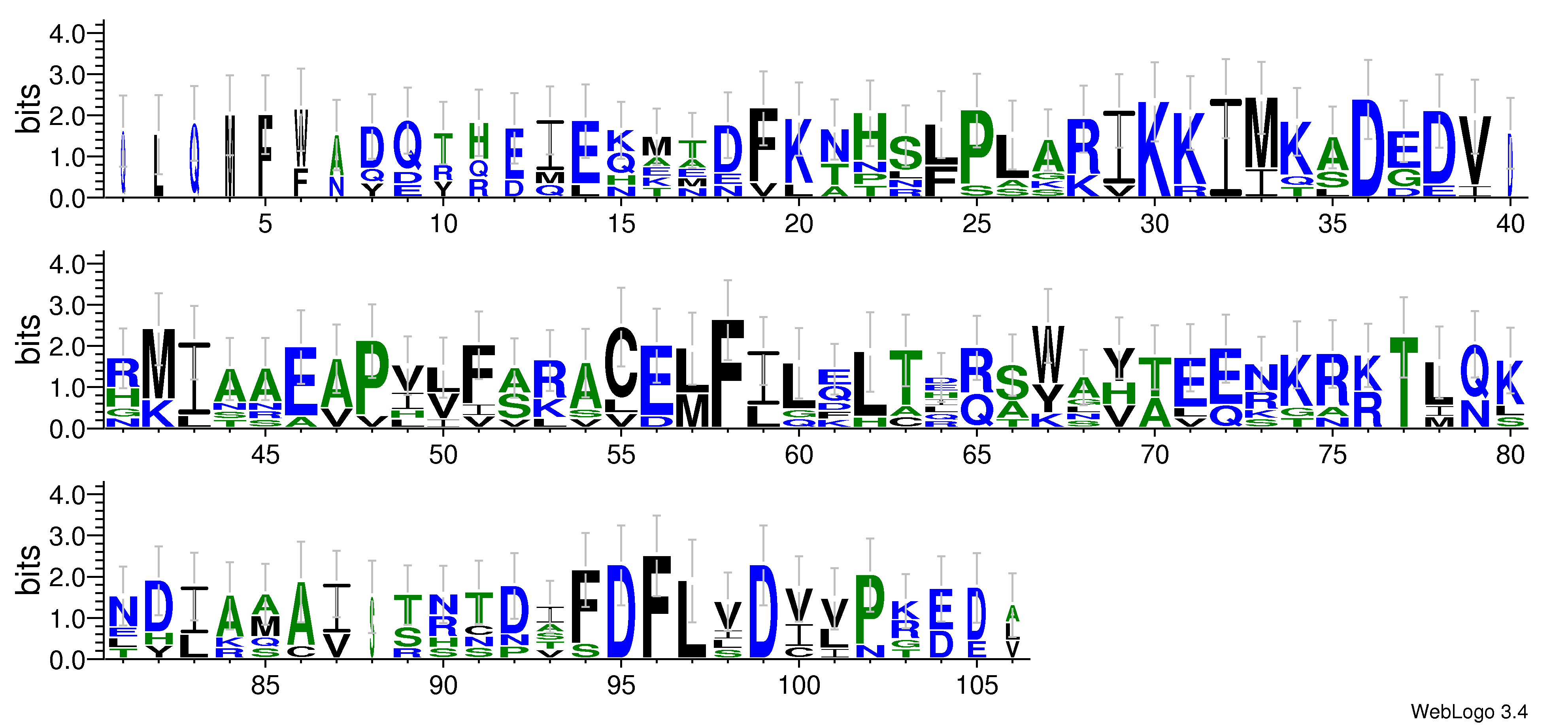 domain alignment logo
