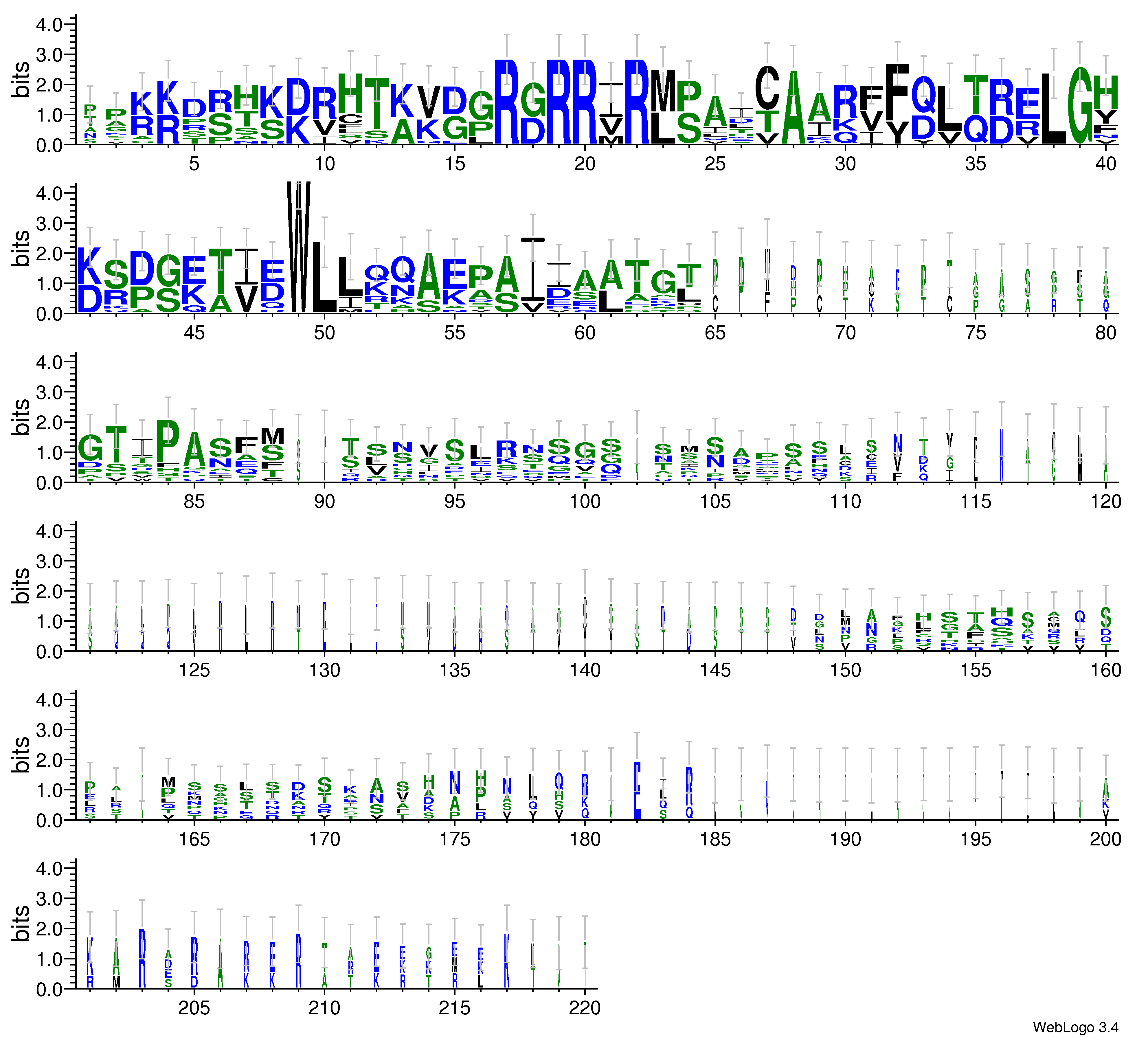 domain alignment logo
