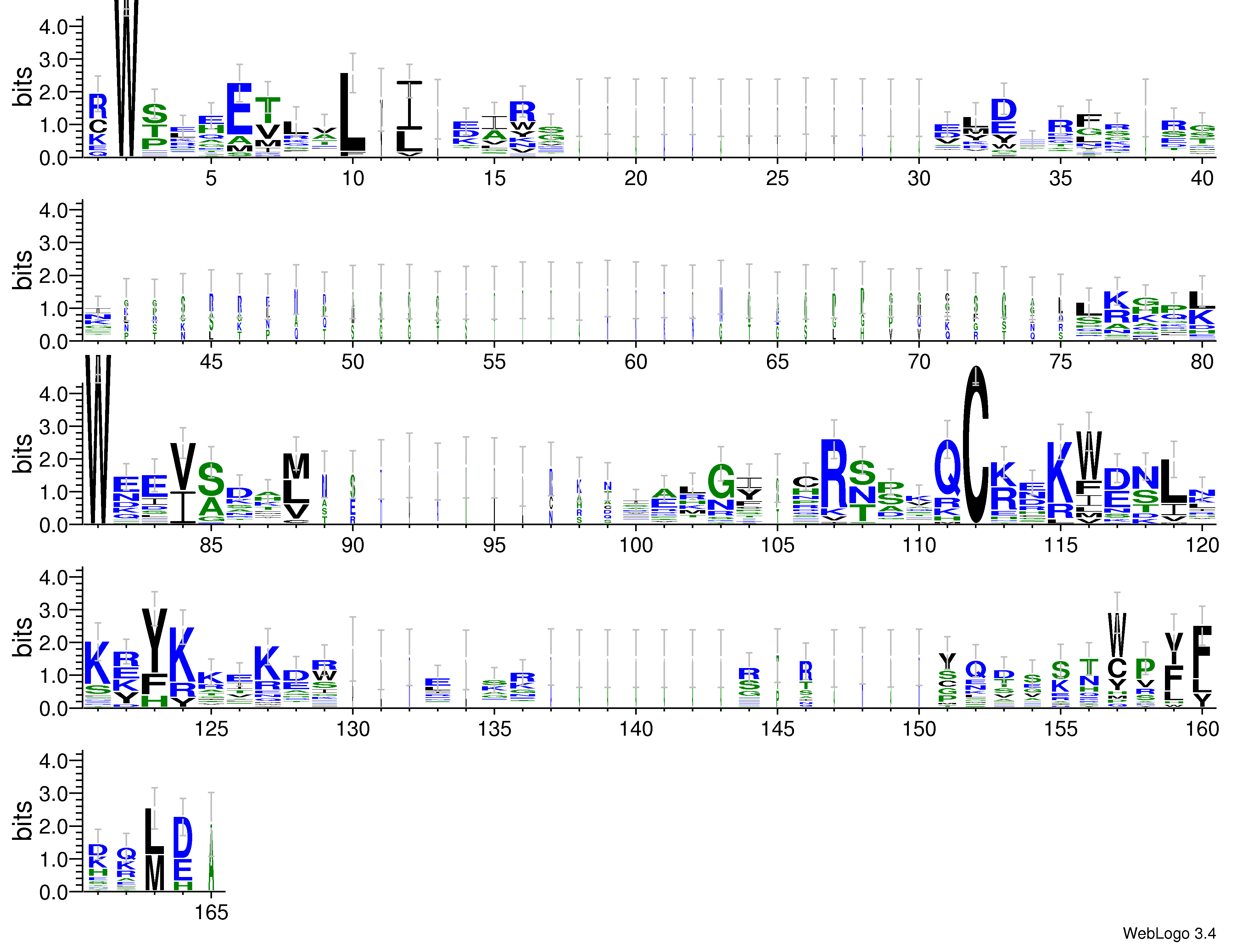 domain alignment logo