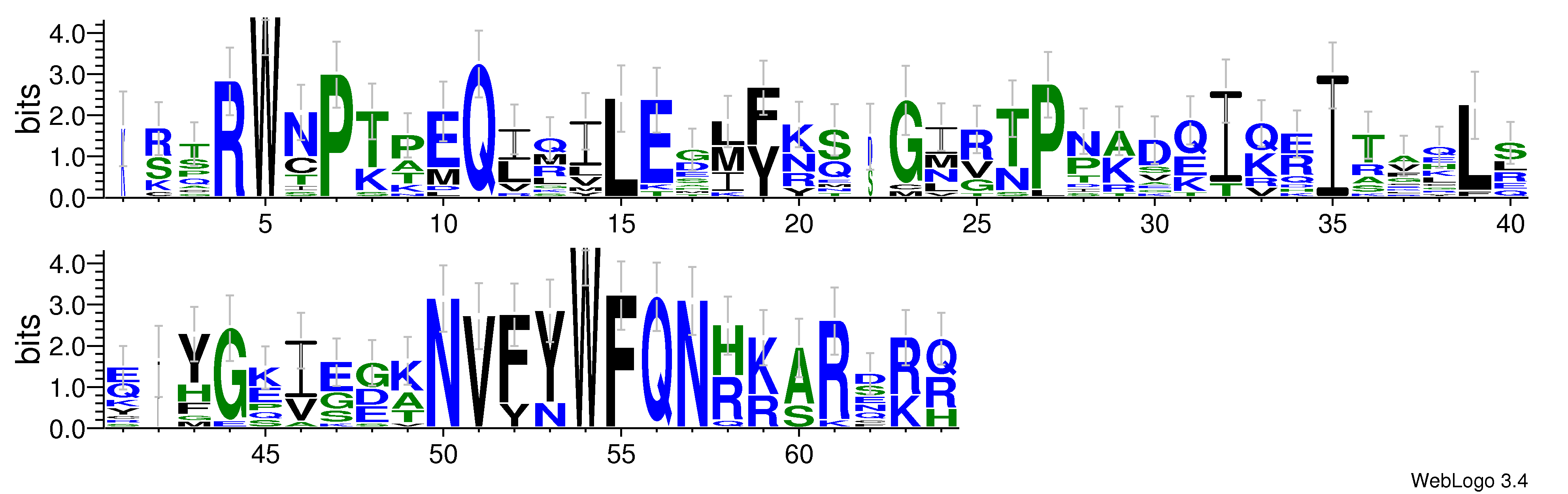 domain alignment logo