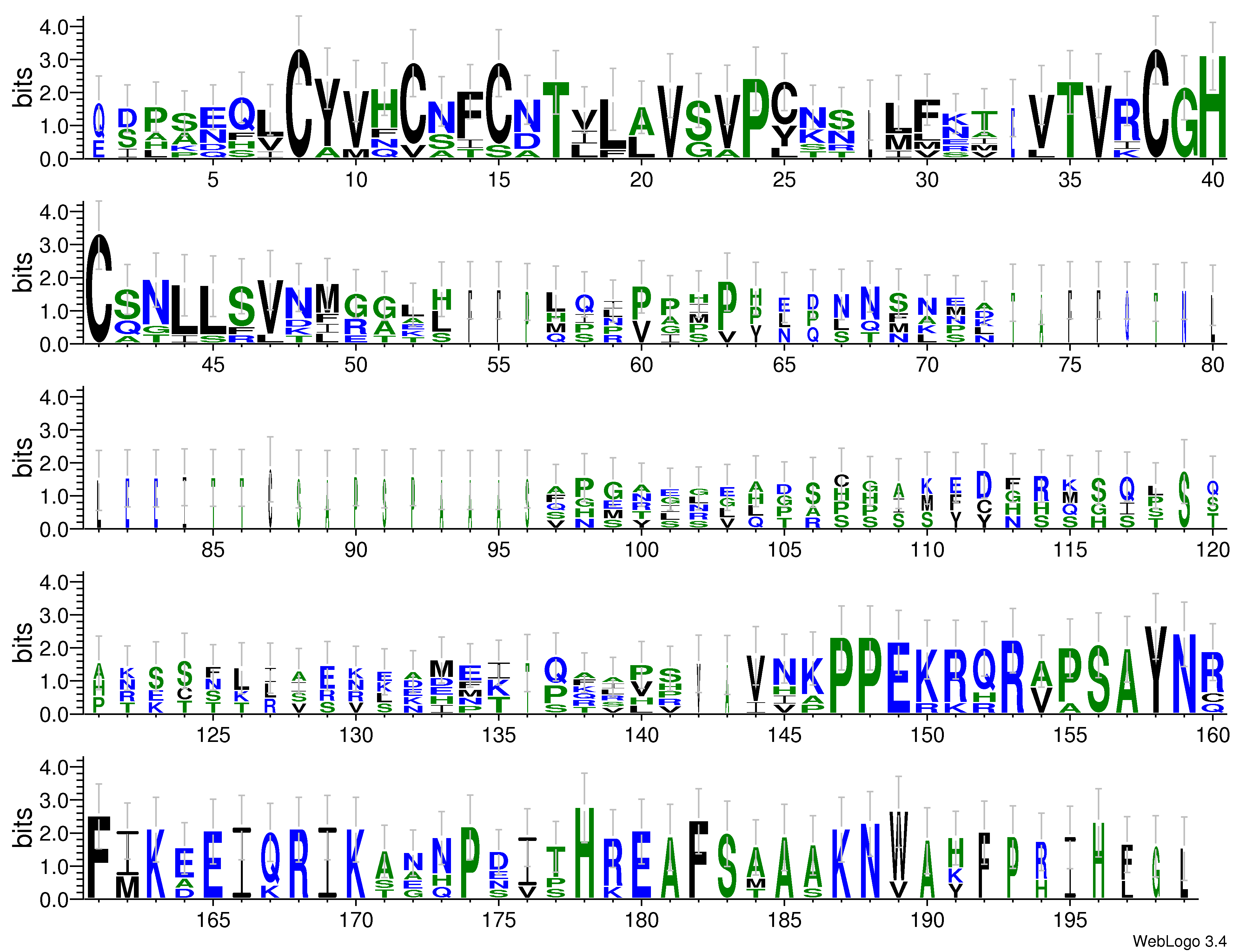 domain alignment logo