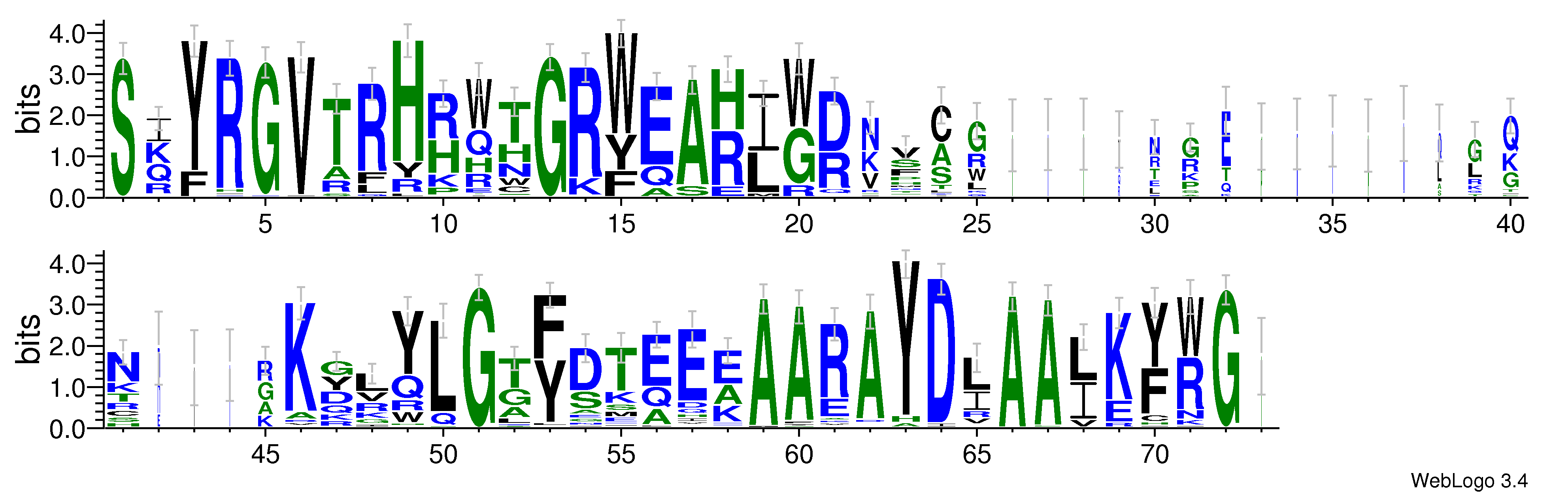 domain alignment logo