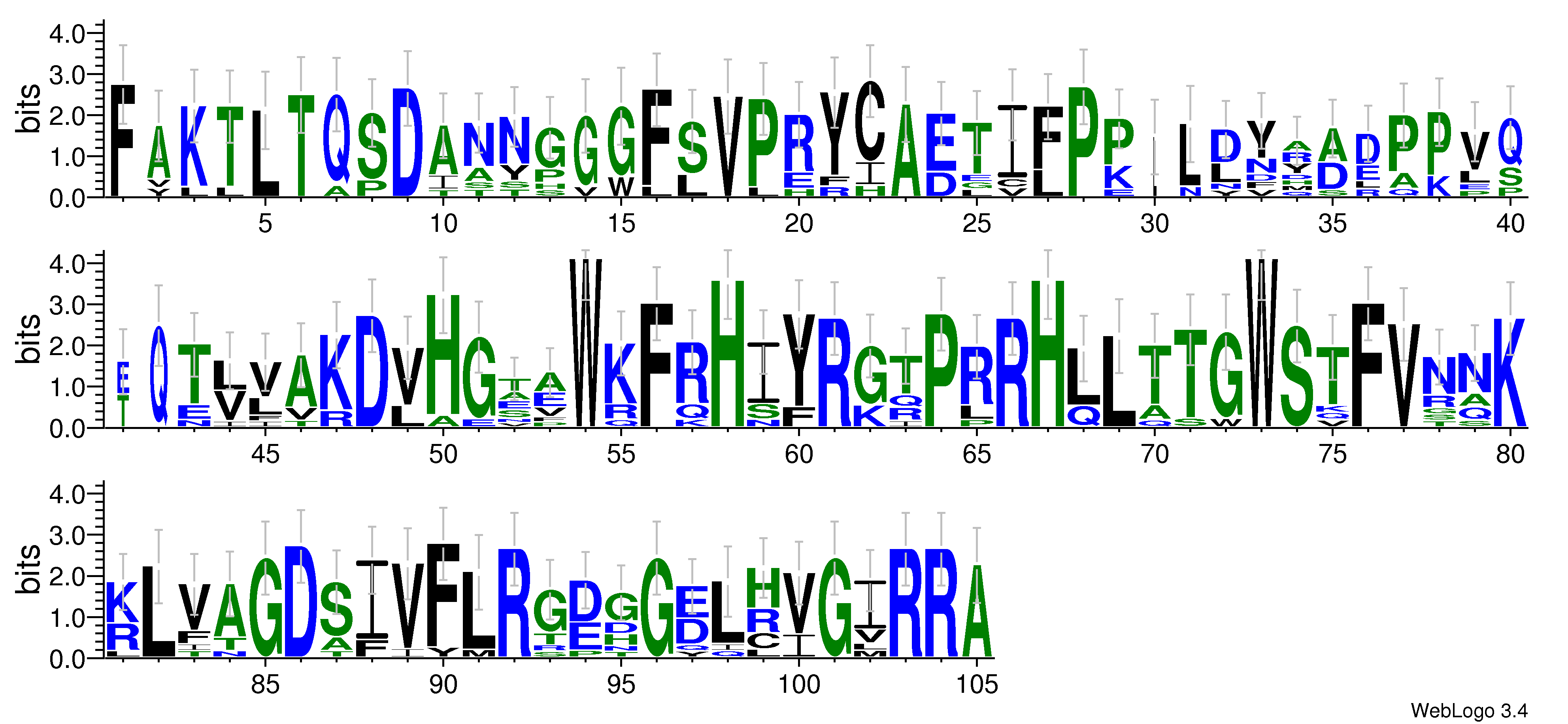 domain alignment logo