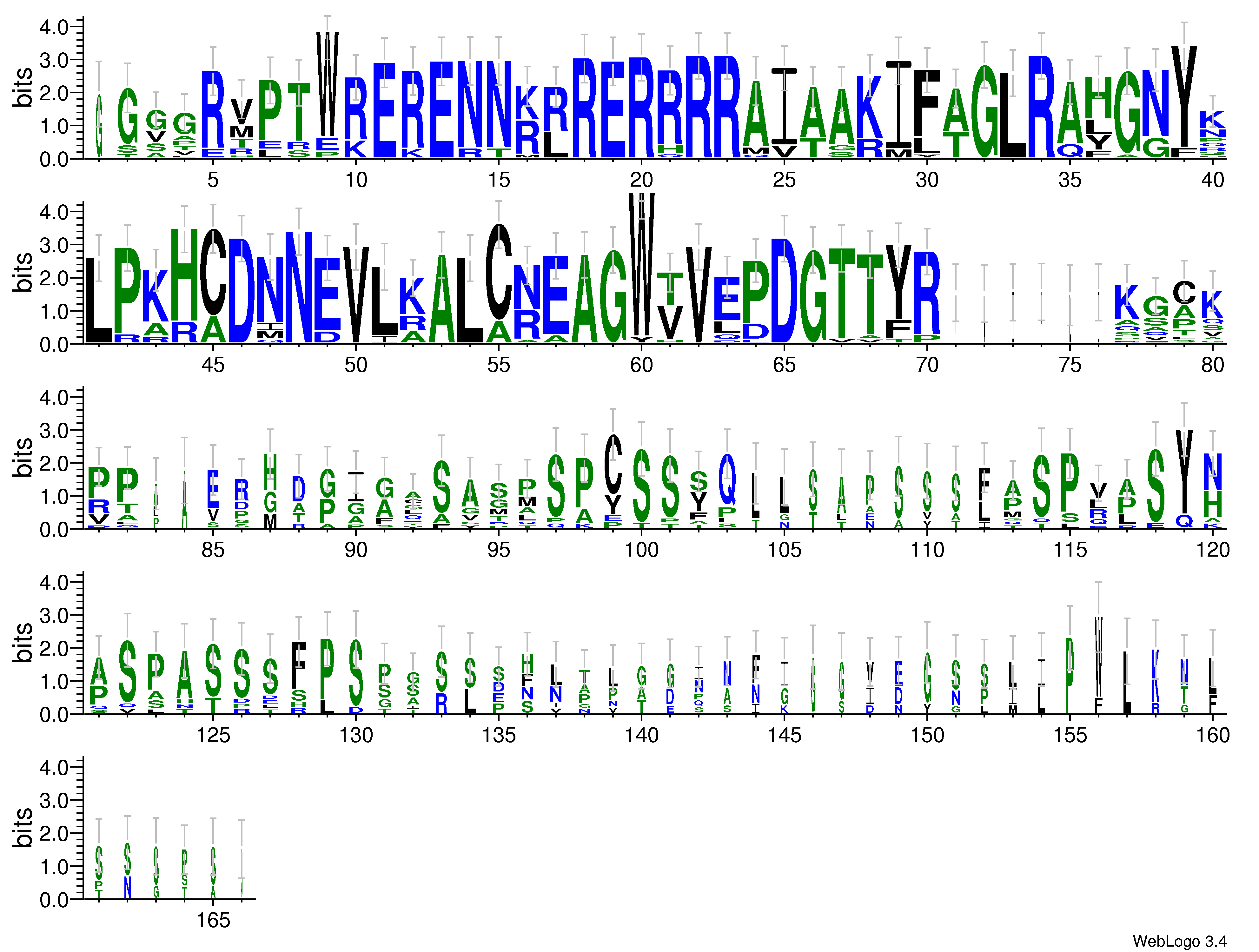 domain alignment logo