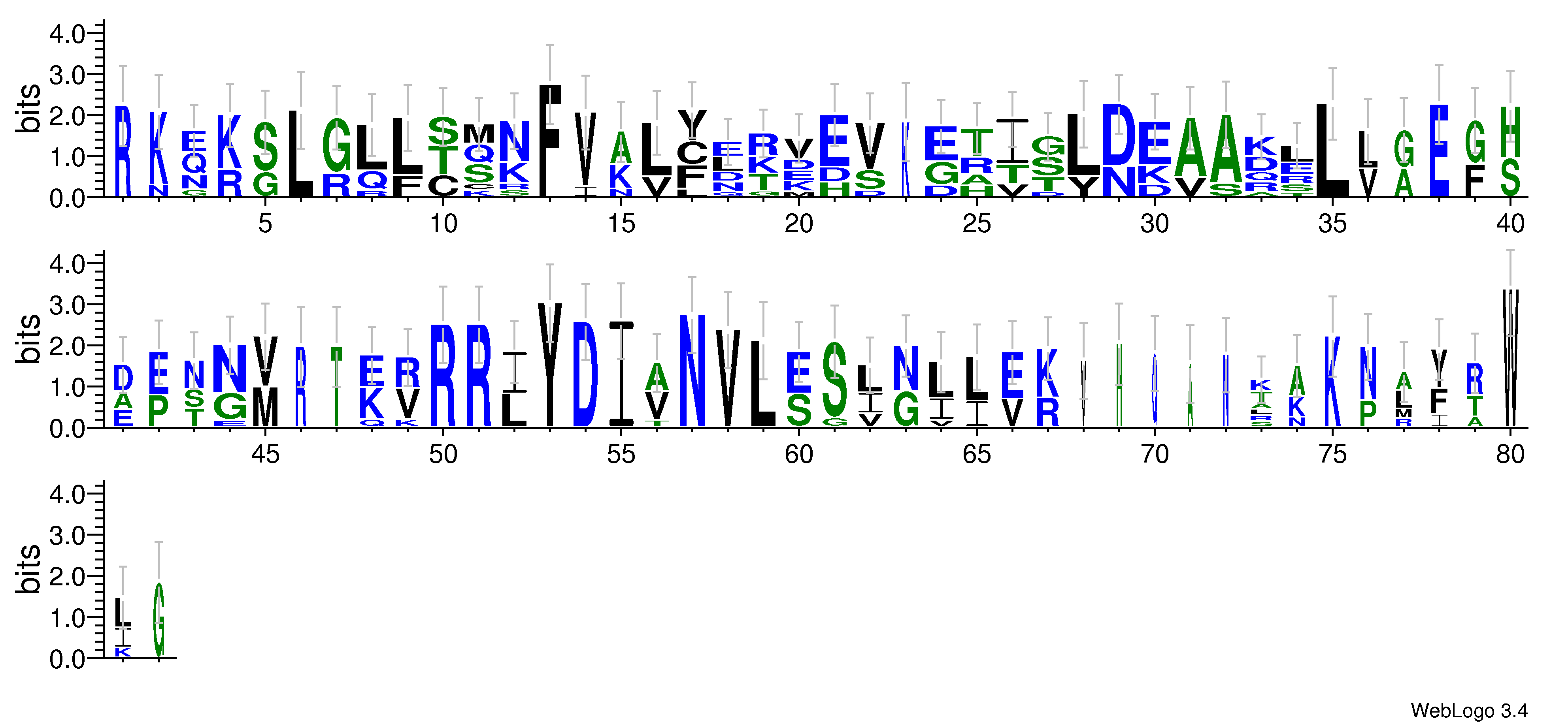 domain alignment logo