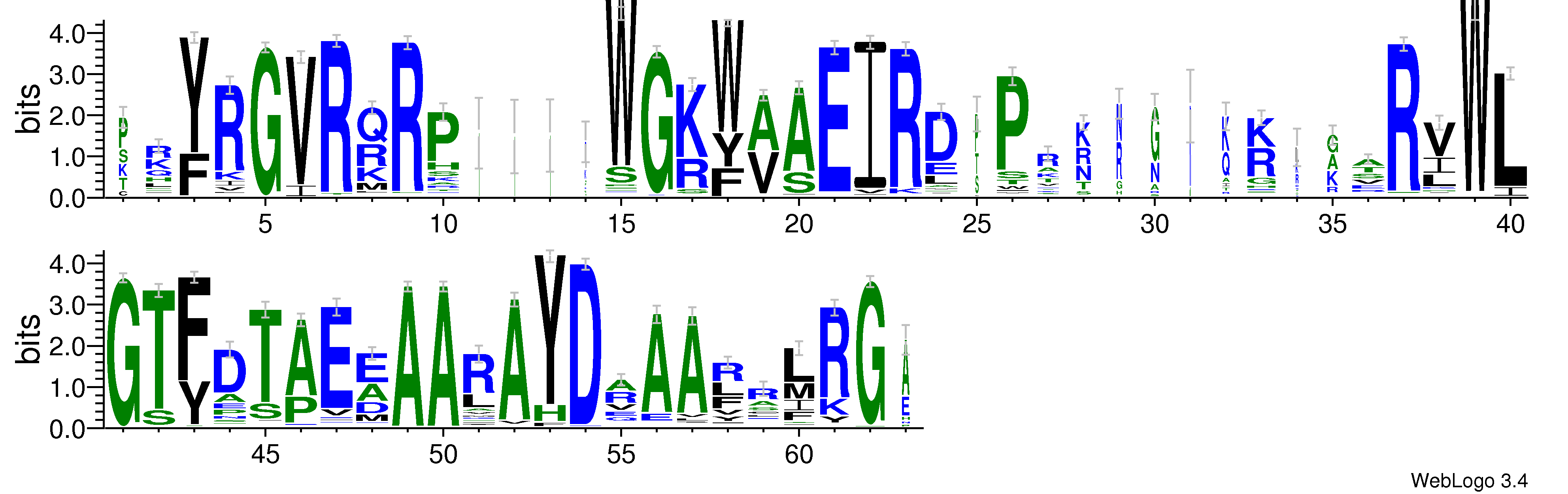 domain alignment logo