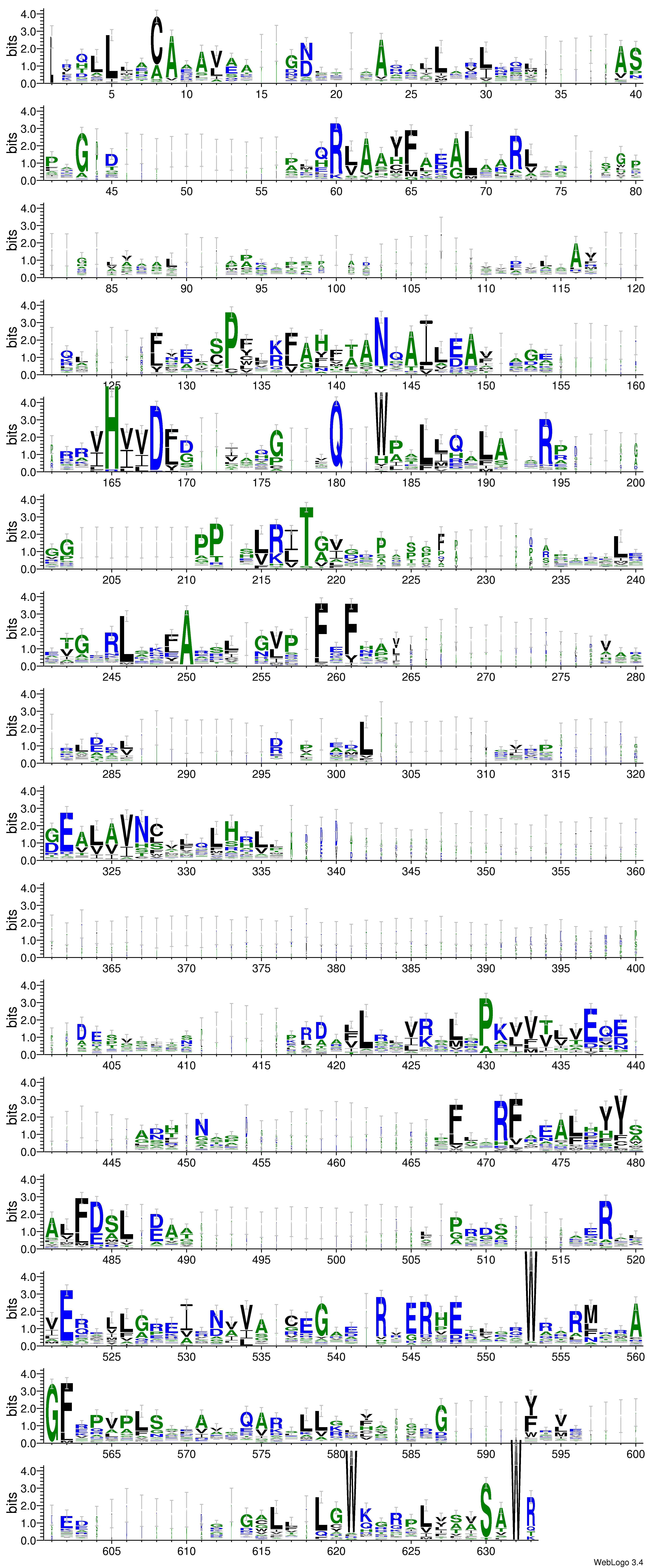 domain alignment logo