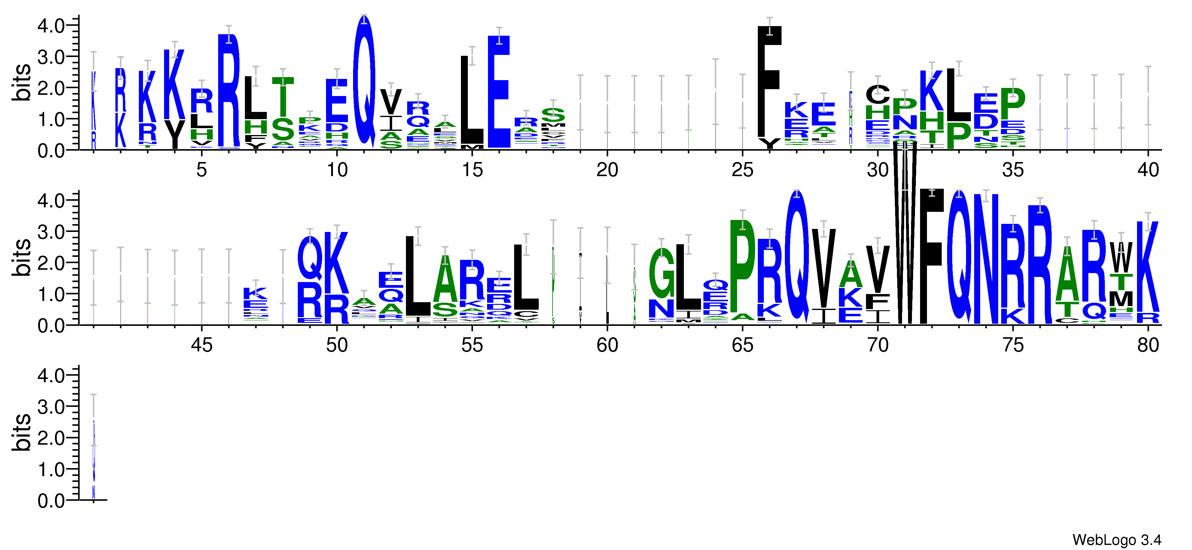 domain alignment logo