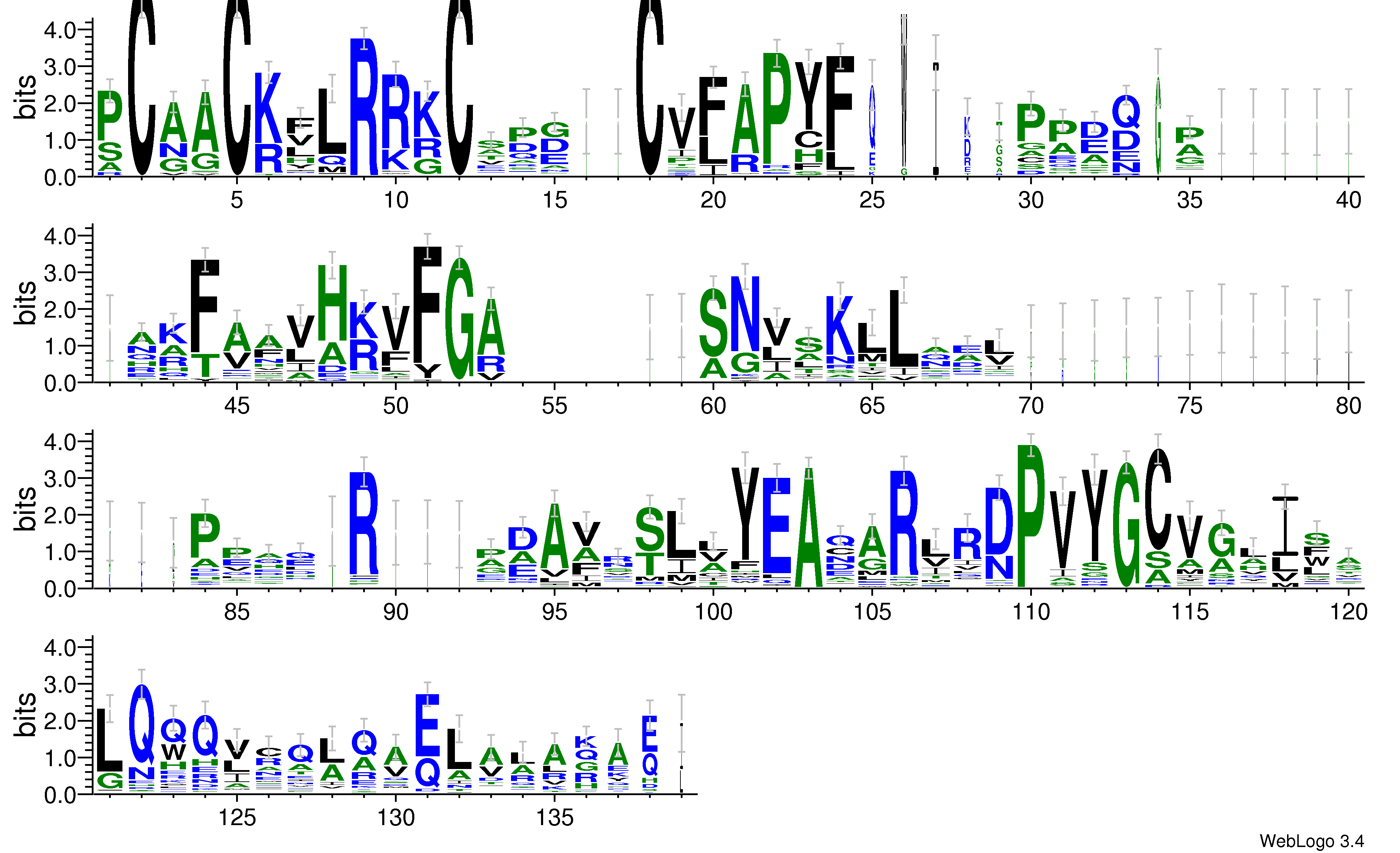 domain alignment logo