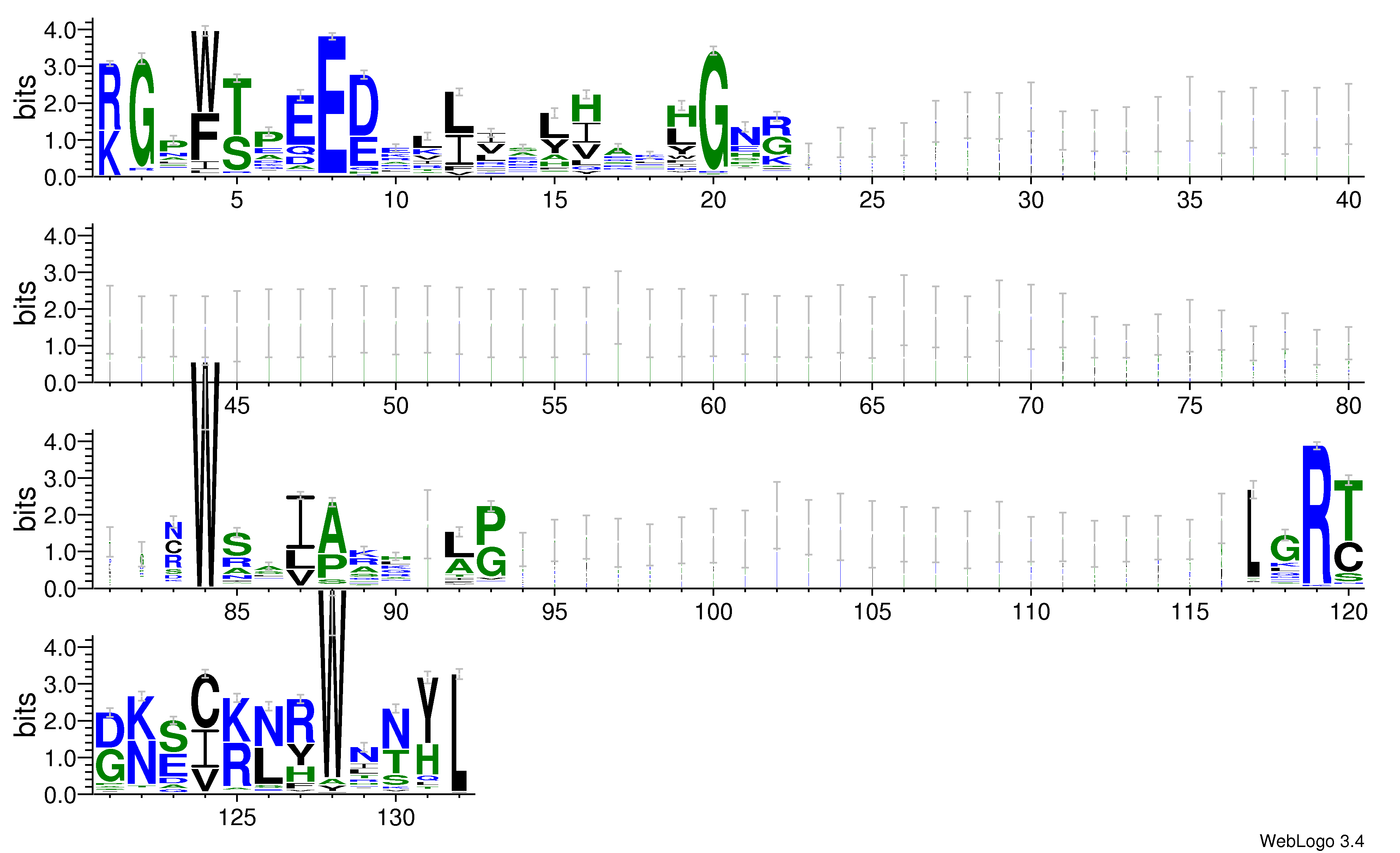 domain alignment logo