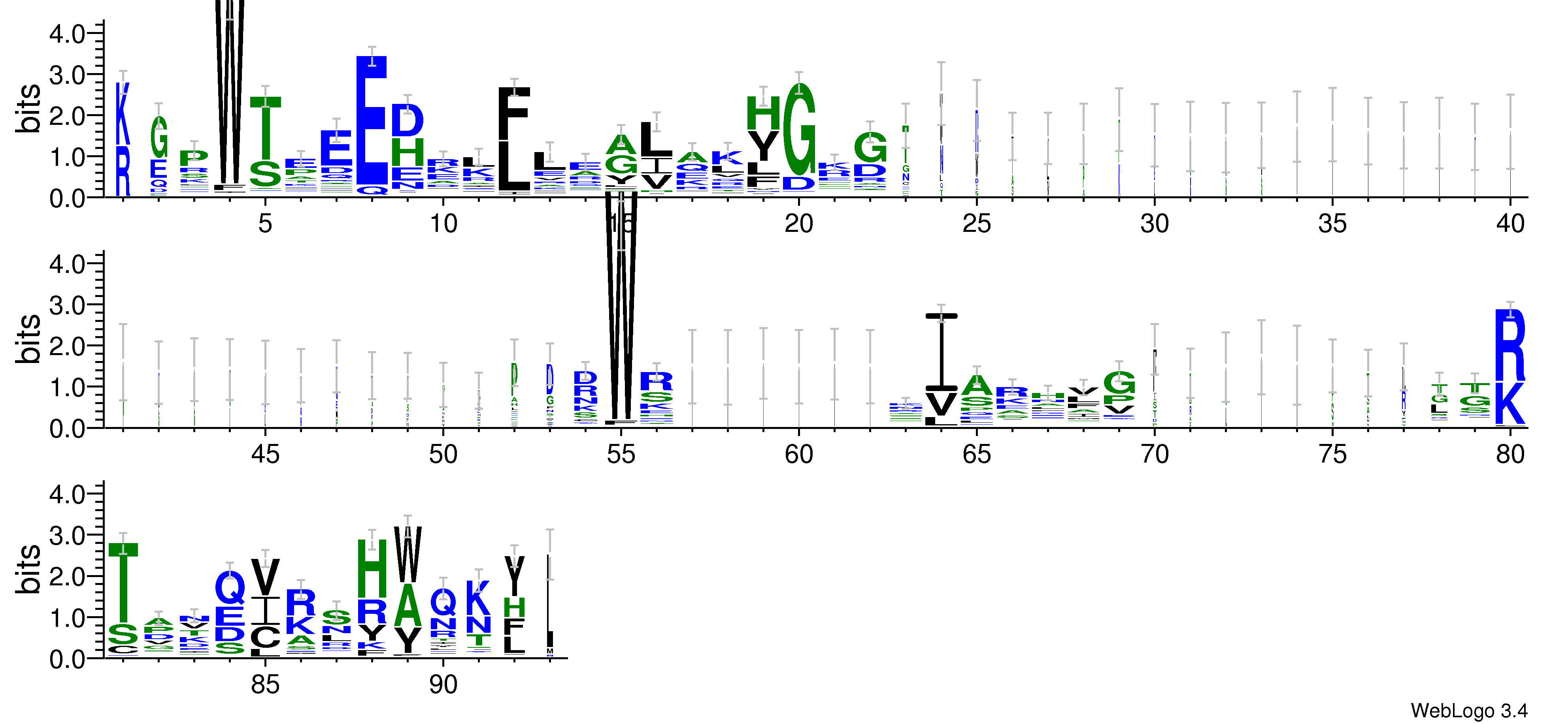 domain alignment logo