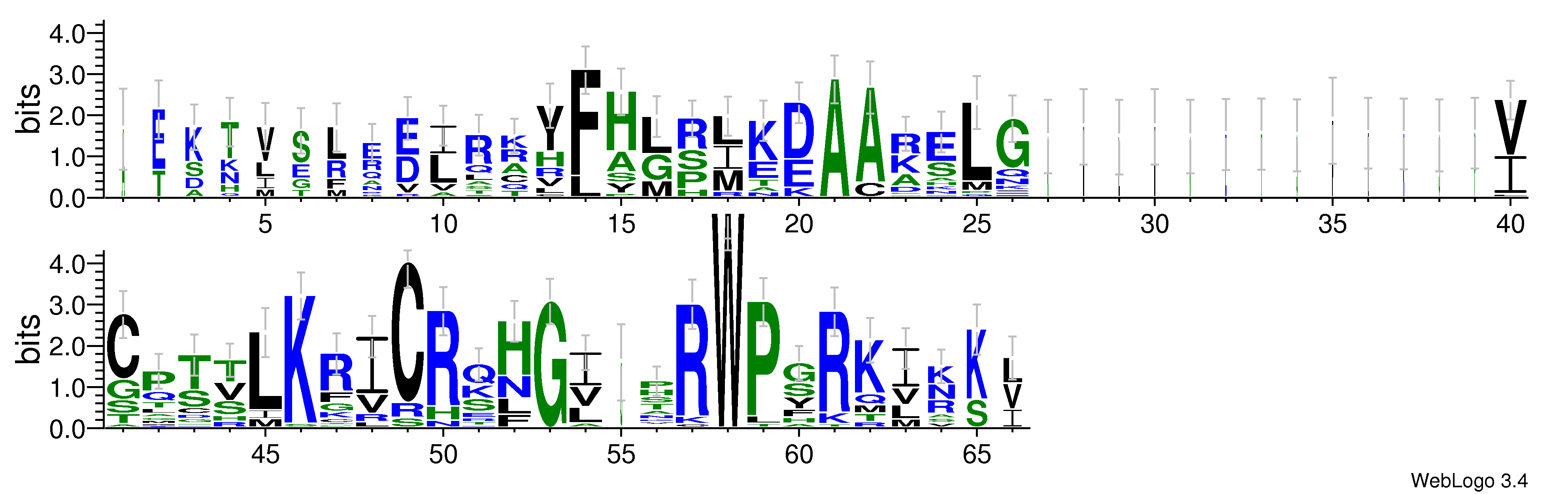 domain alignment logo