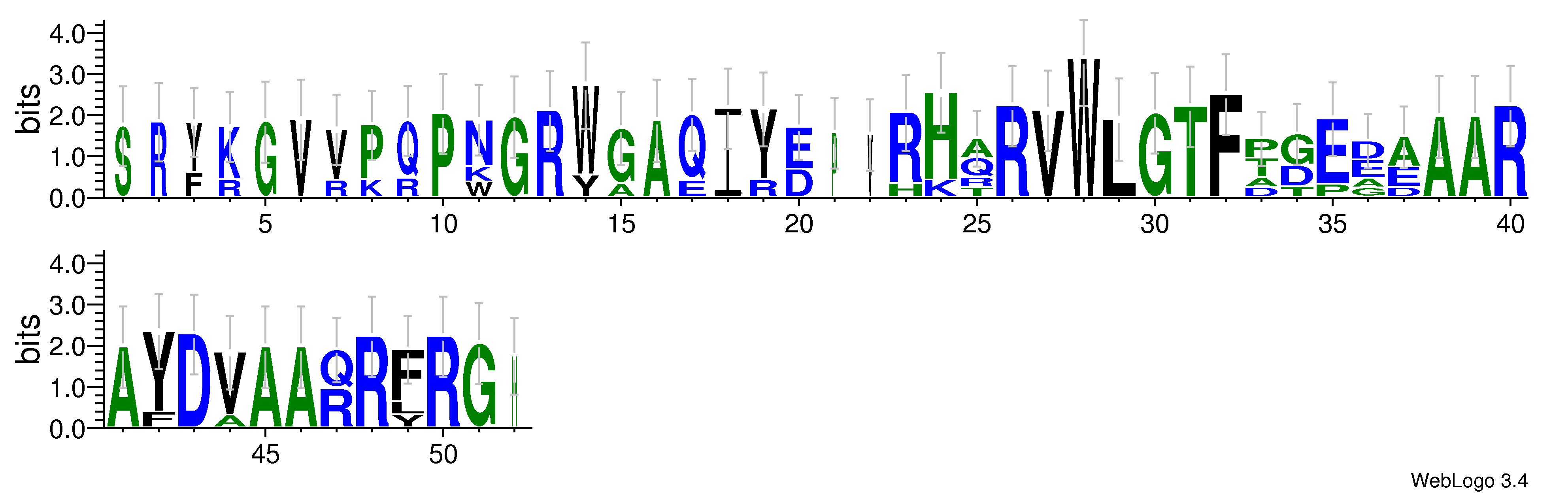 domain alignment logo