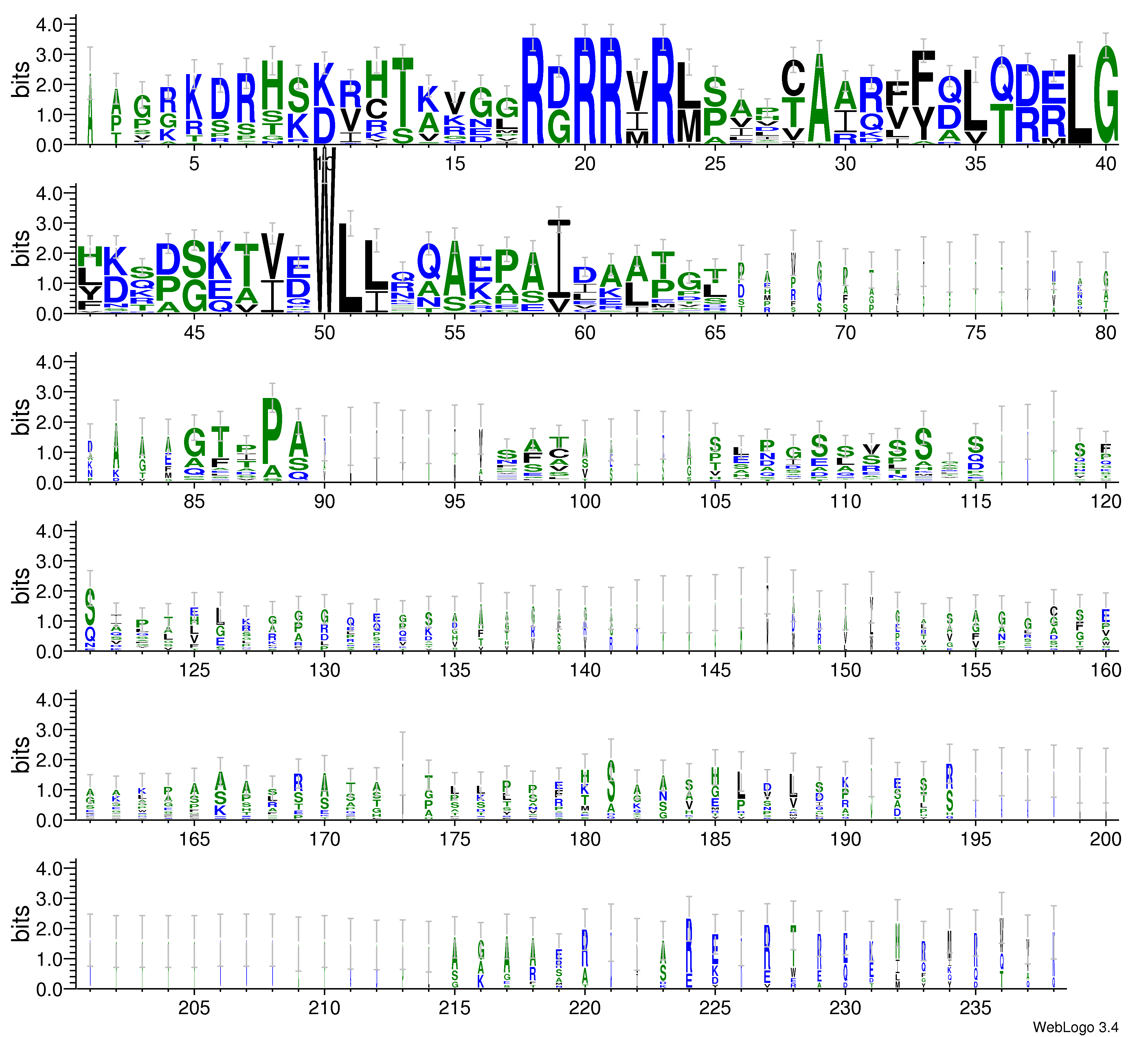 domain alignment logo