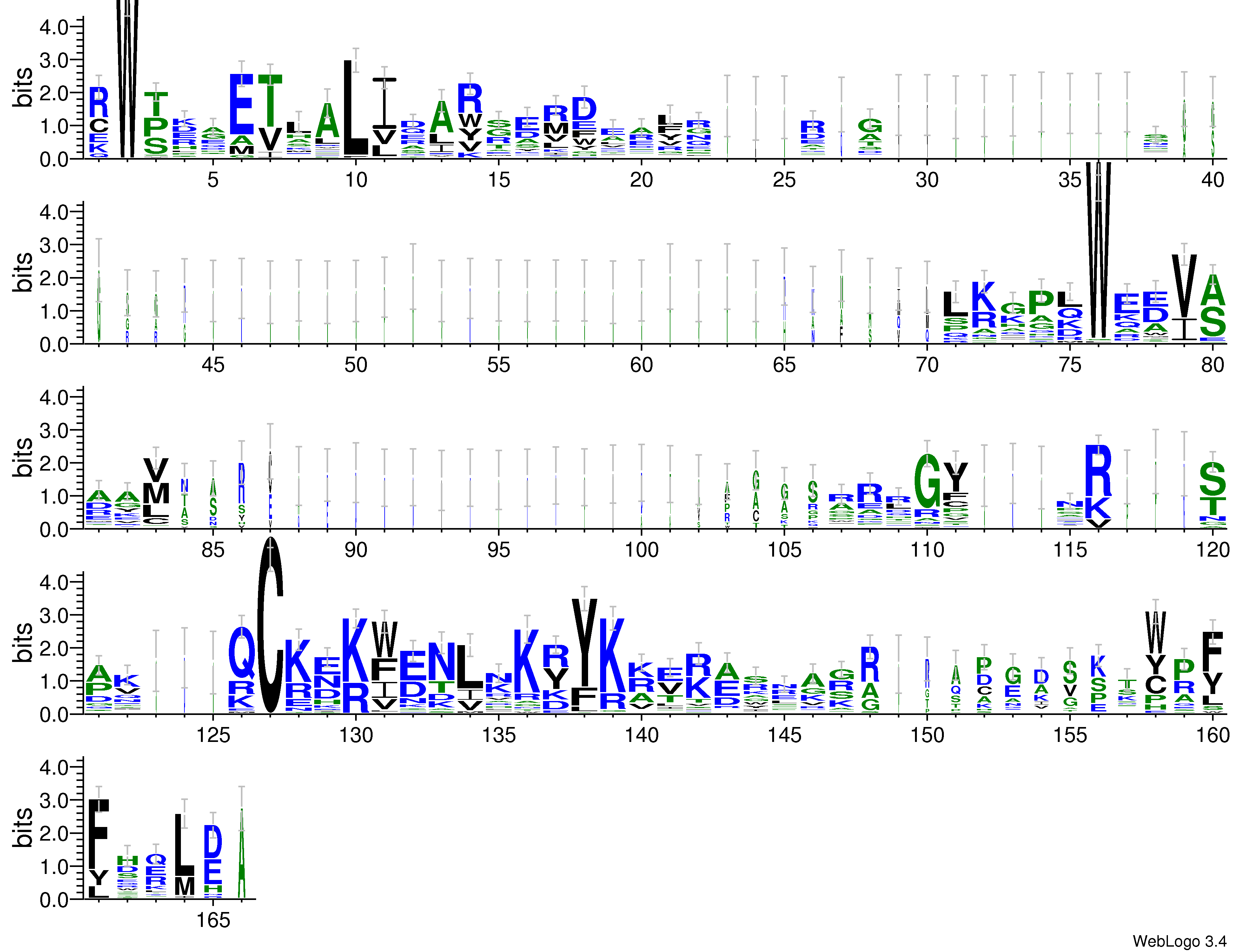 domain alignment logo