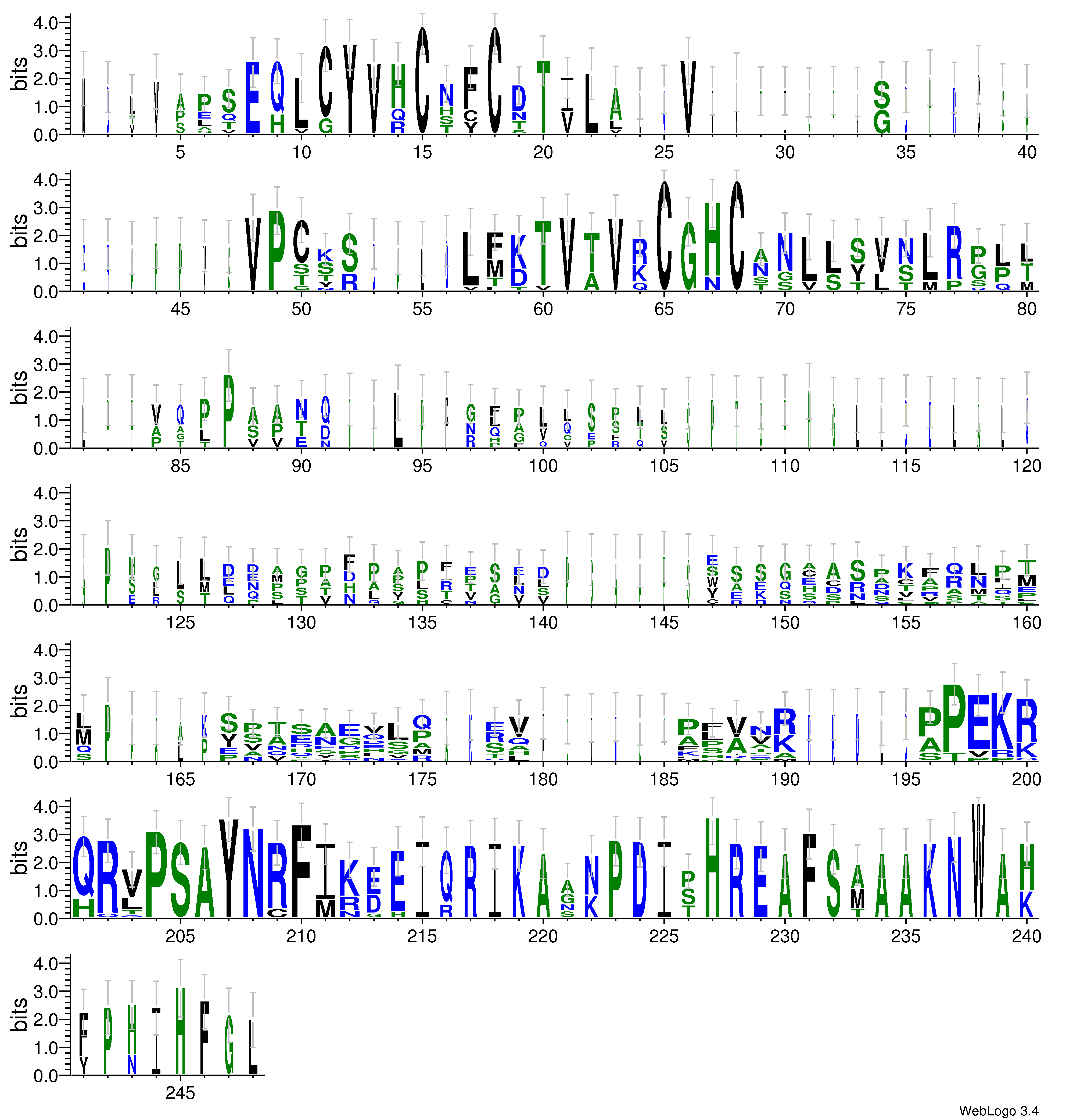 domain alignment logo