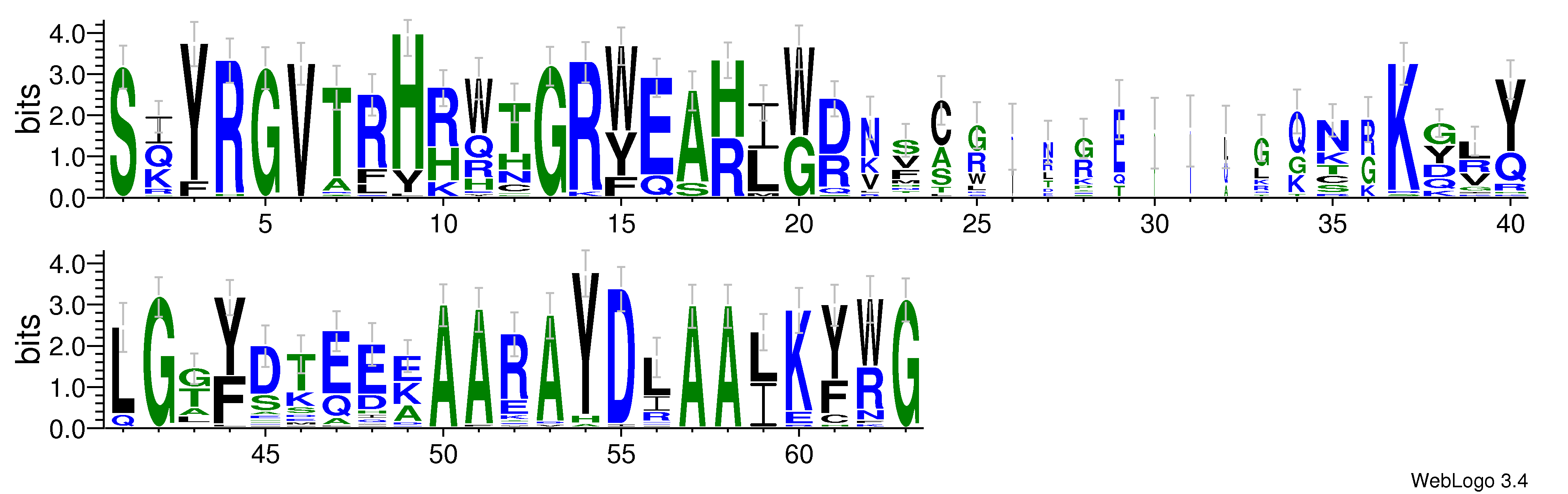domain alignment logo