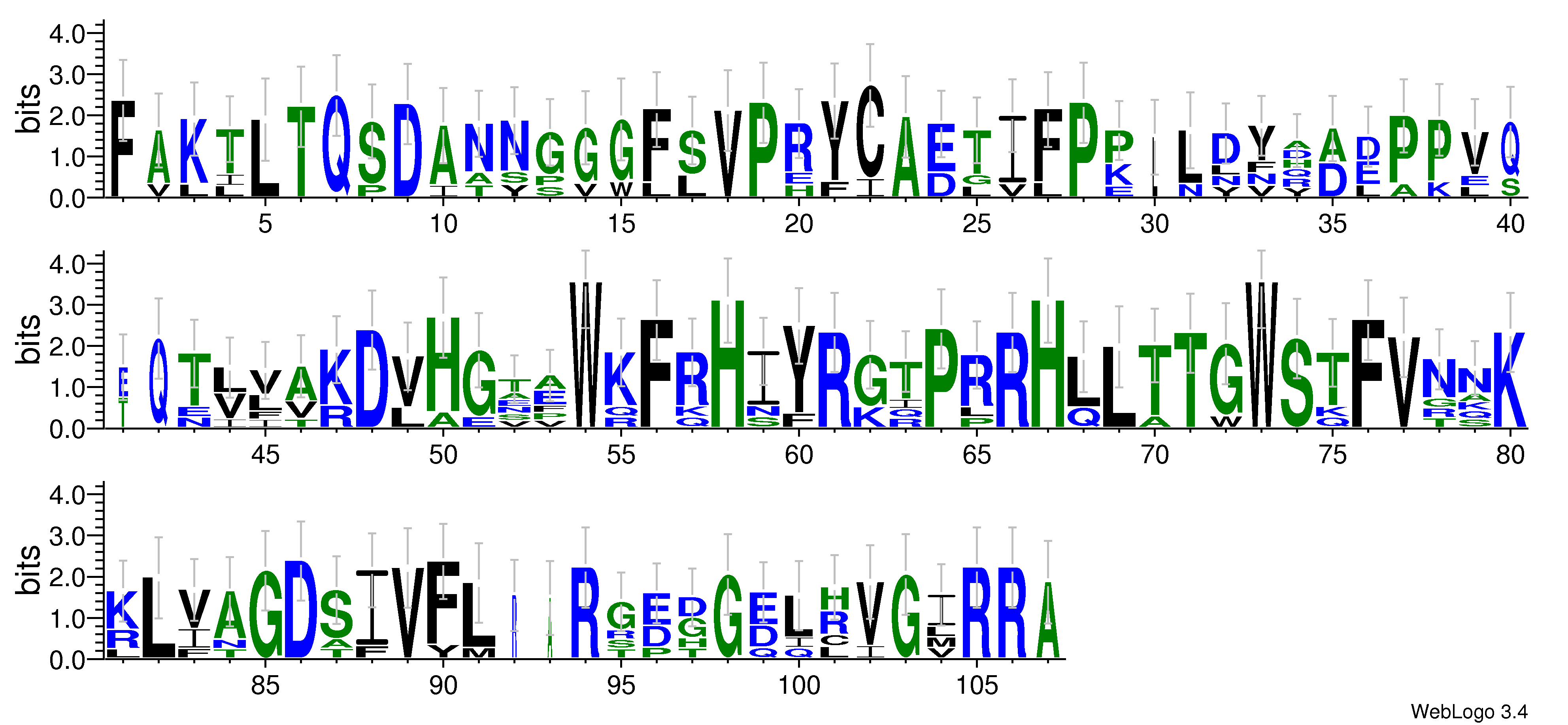 domain alignment logo