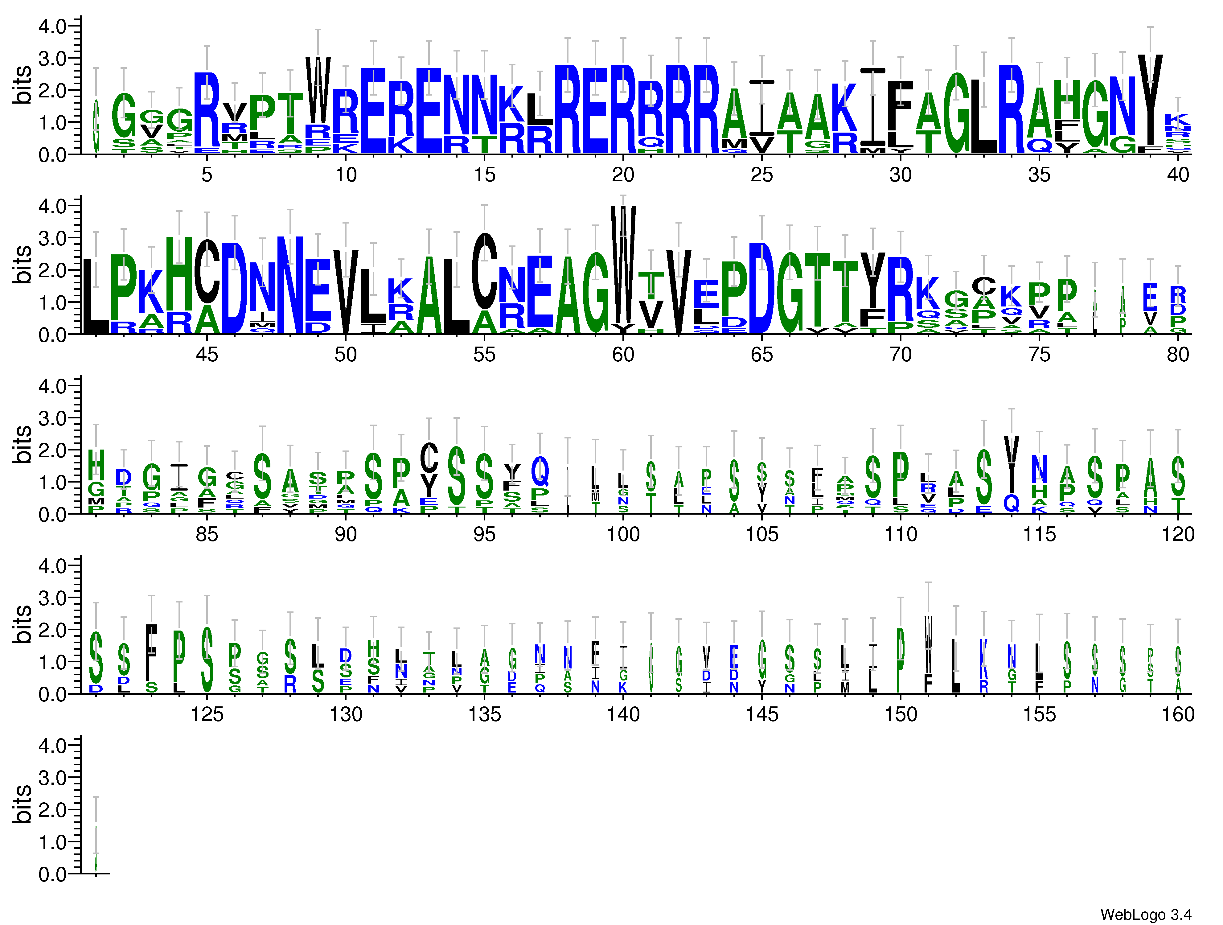 domain alignment logo