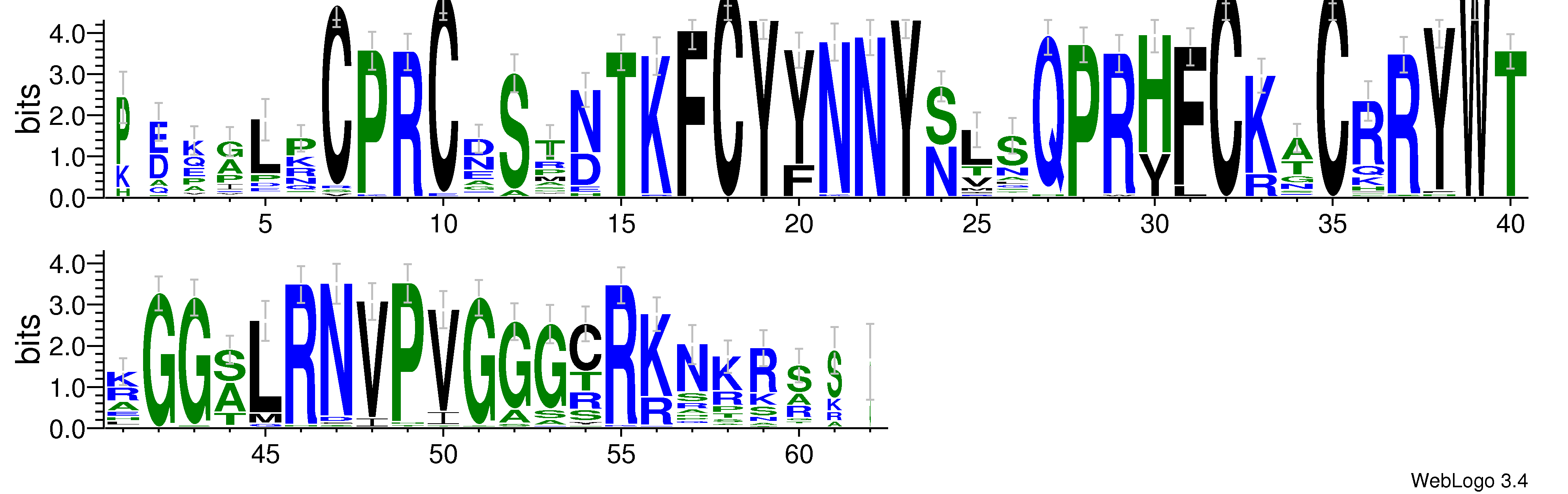 domain alignment logo