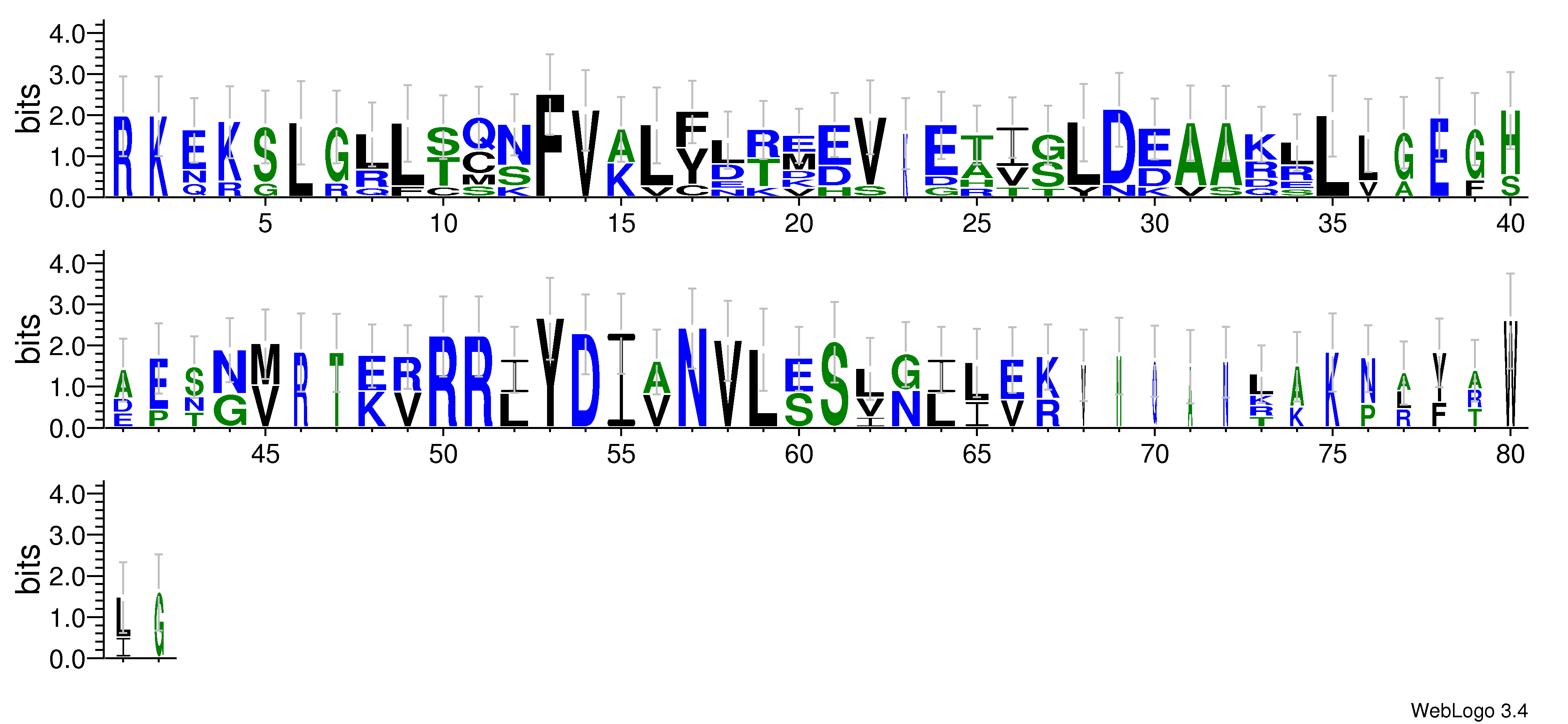 domain alignment logo