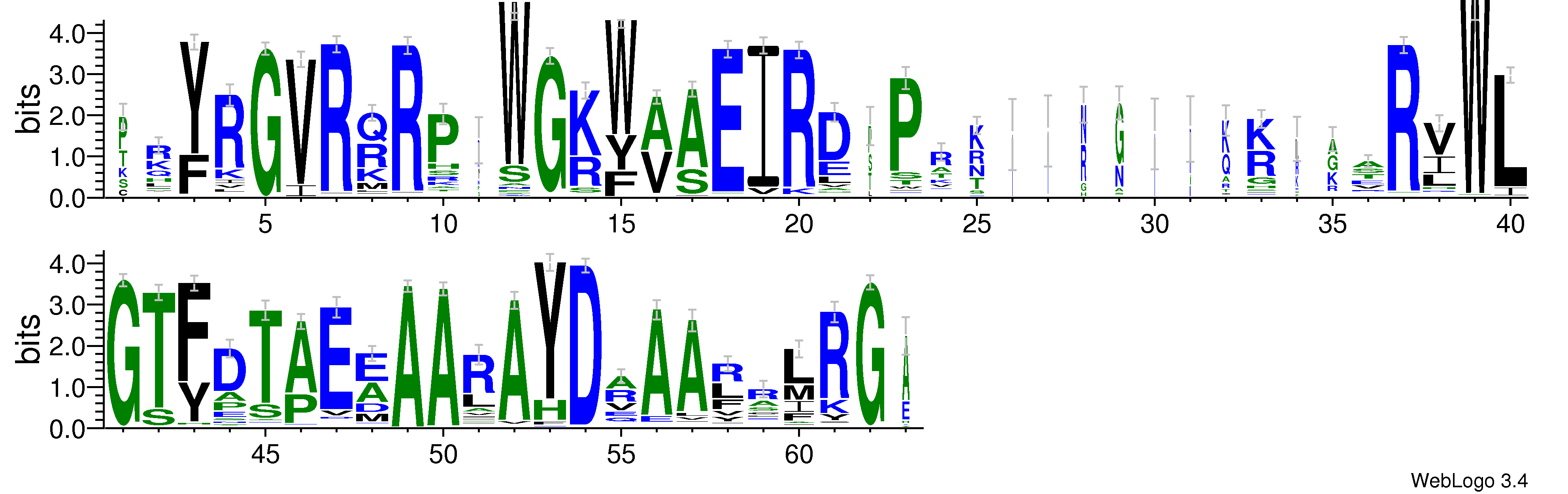 domain alignment logo