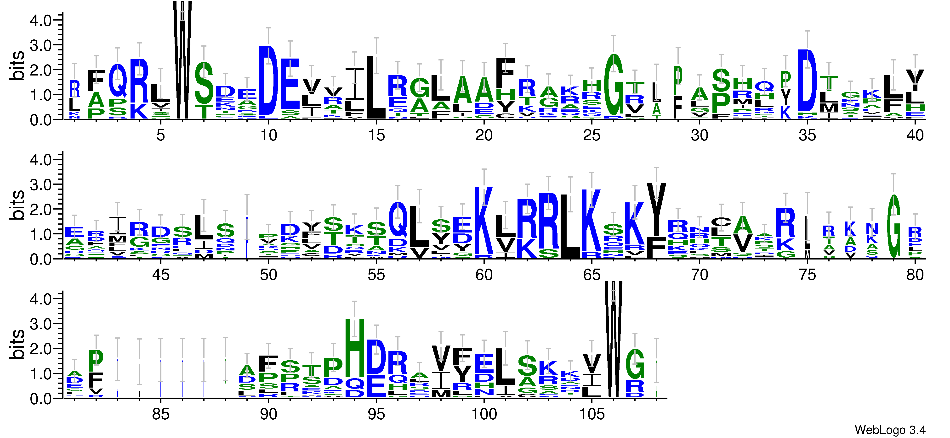domain alignment logo