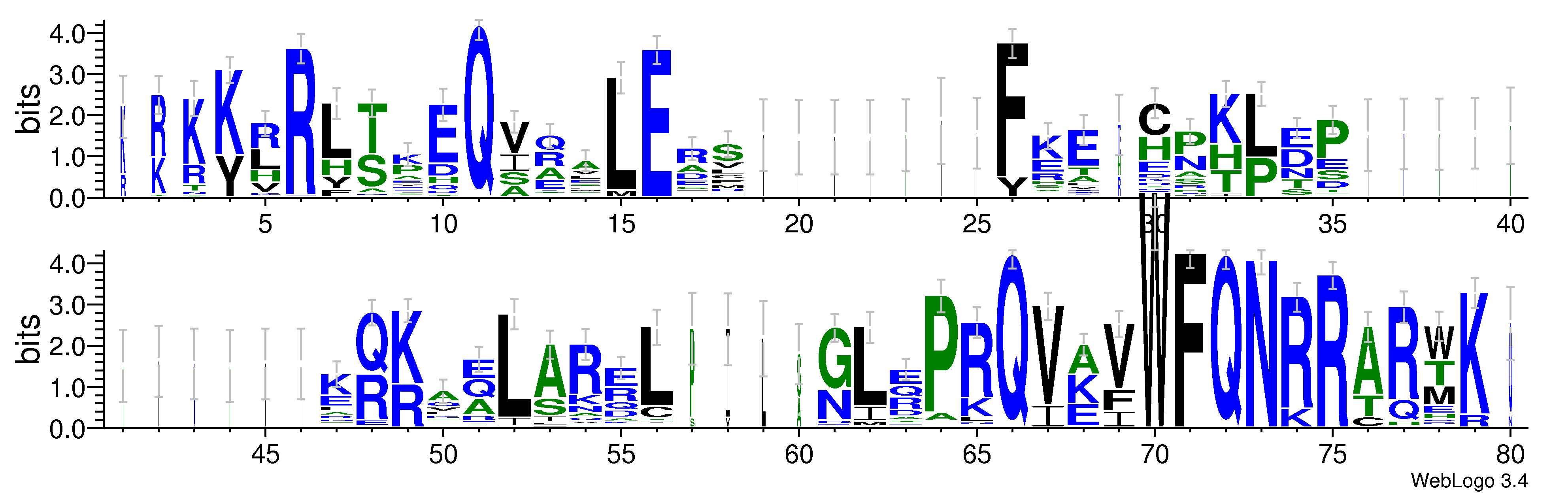 domain alignment logo