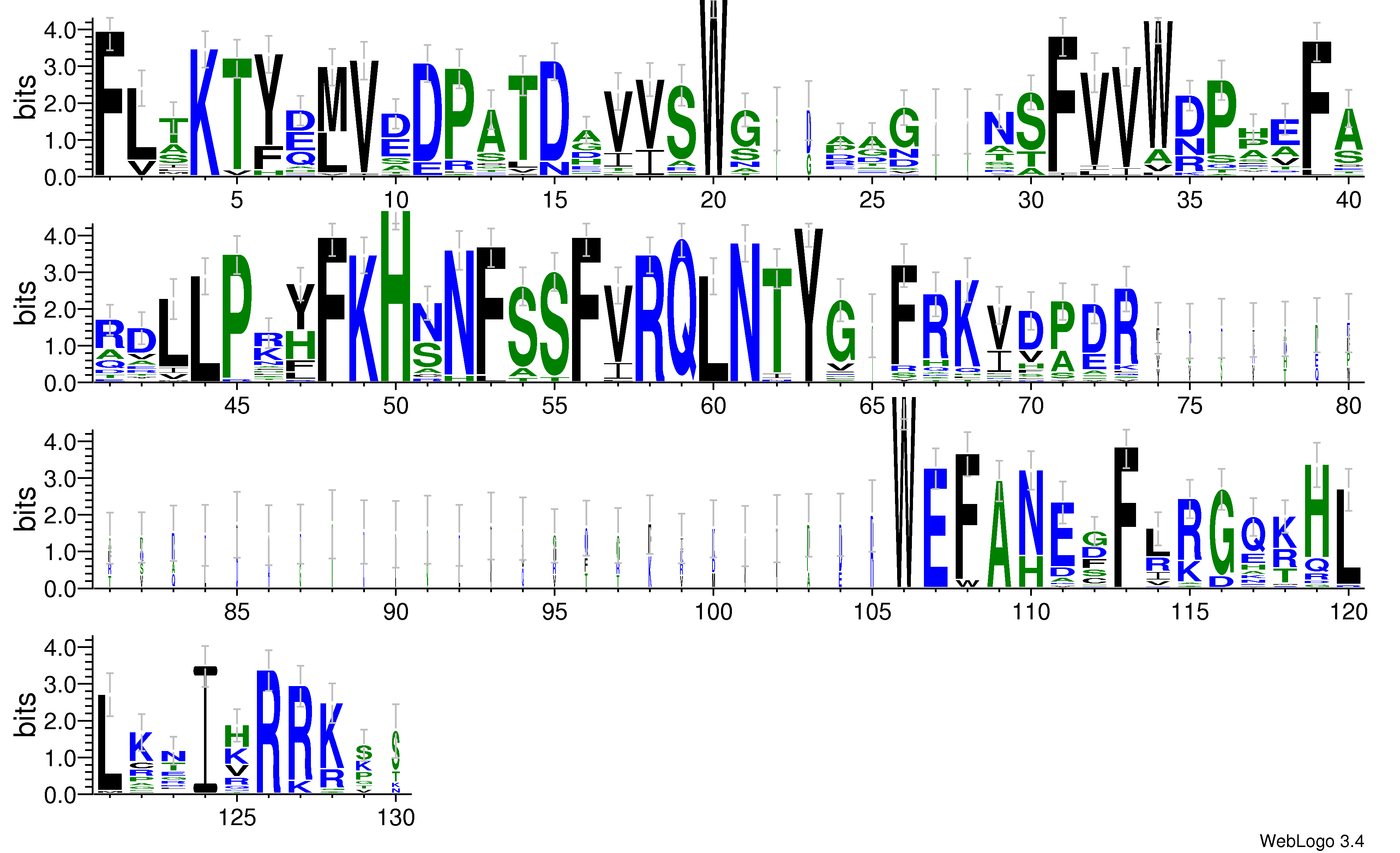 domain alignment logo