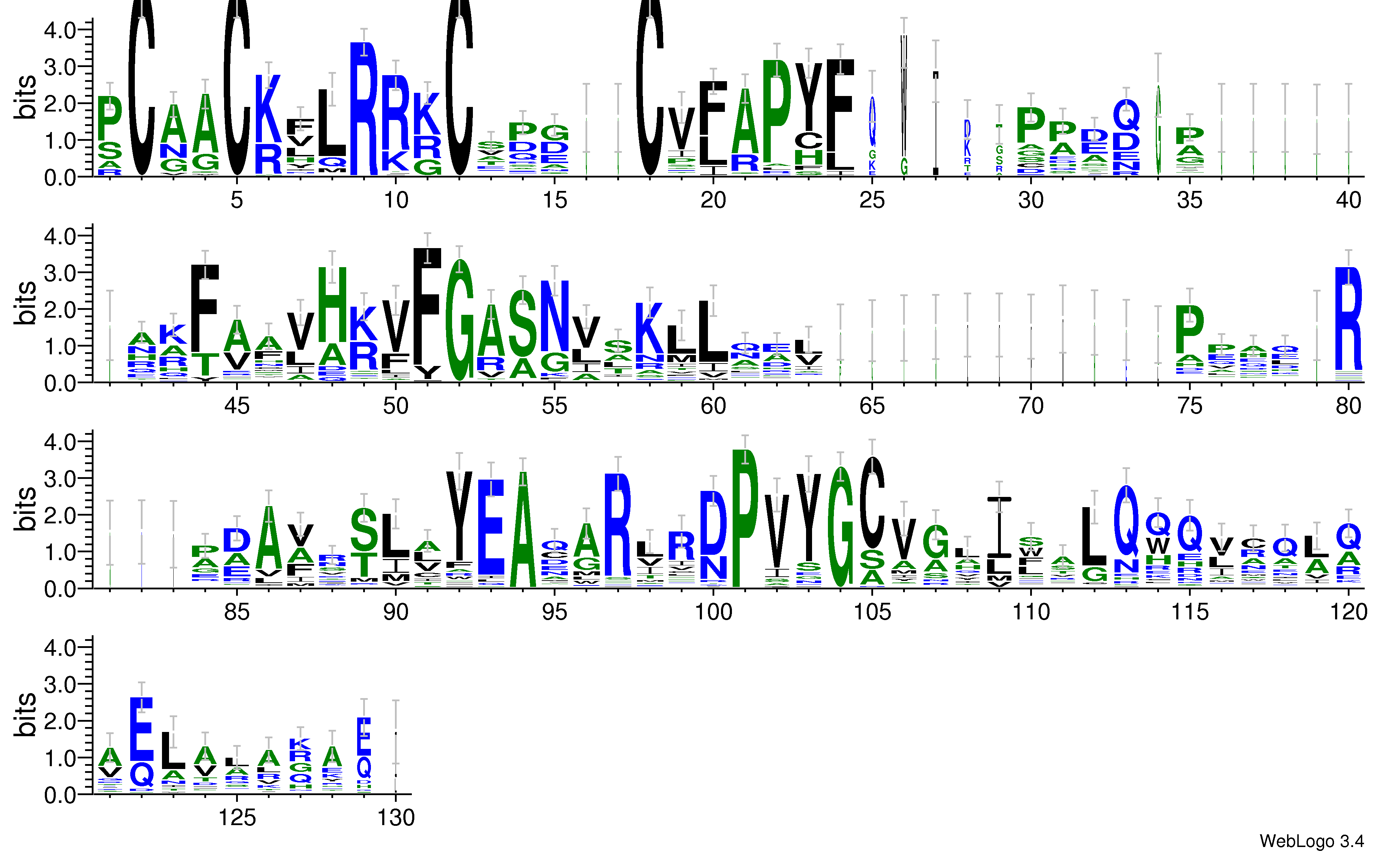 domain alignment logo