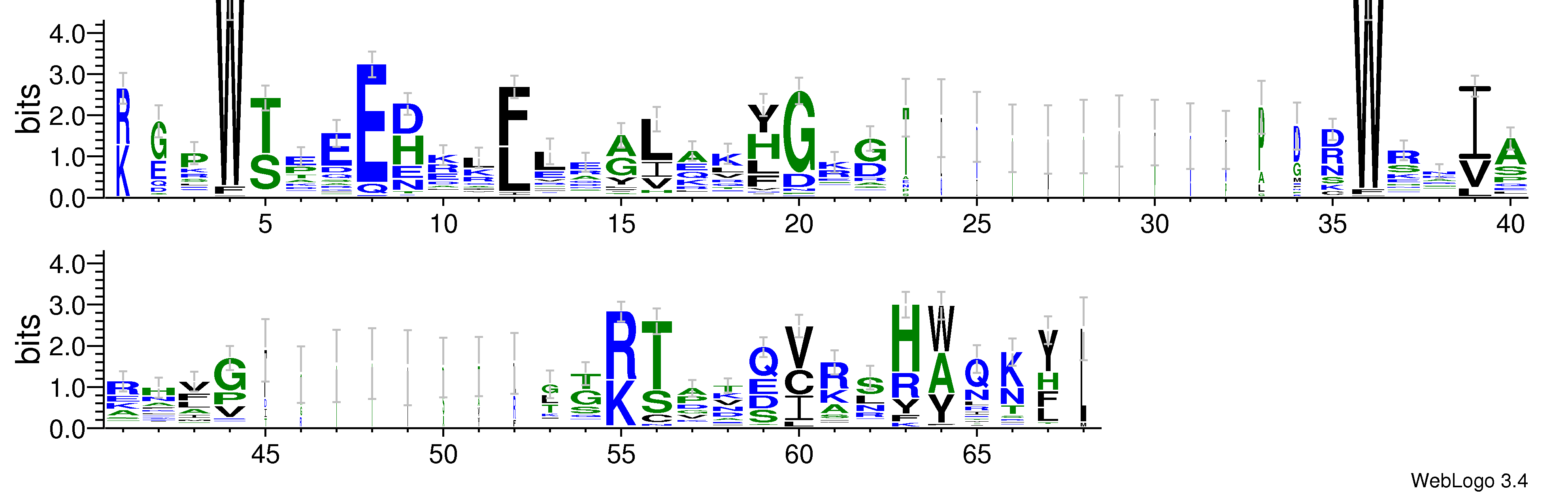 domain alignment logo