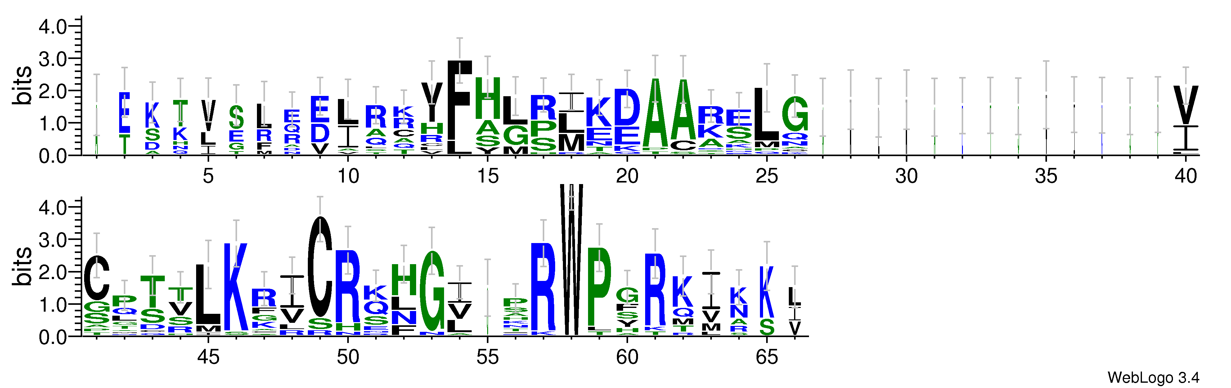 domain alignment logo