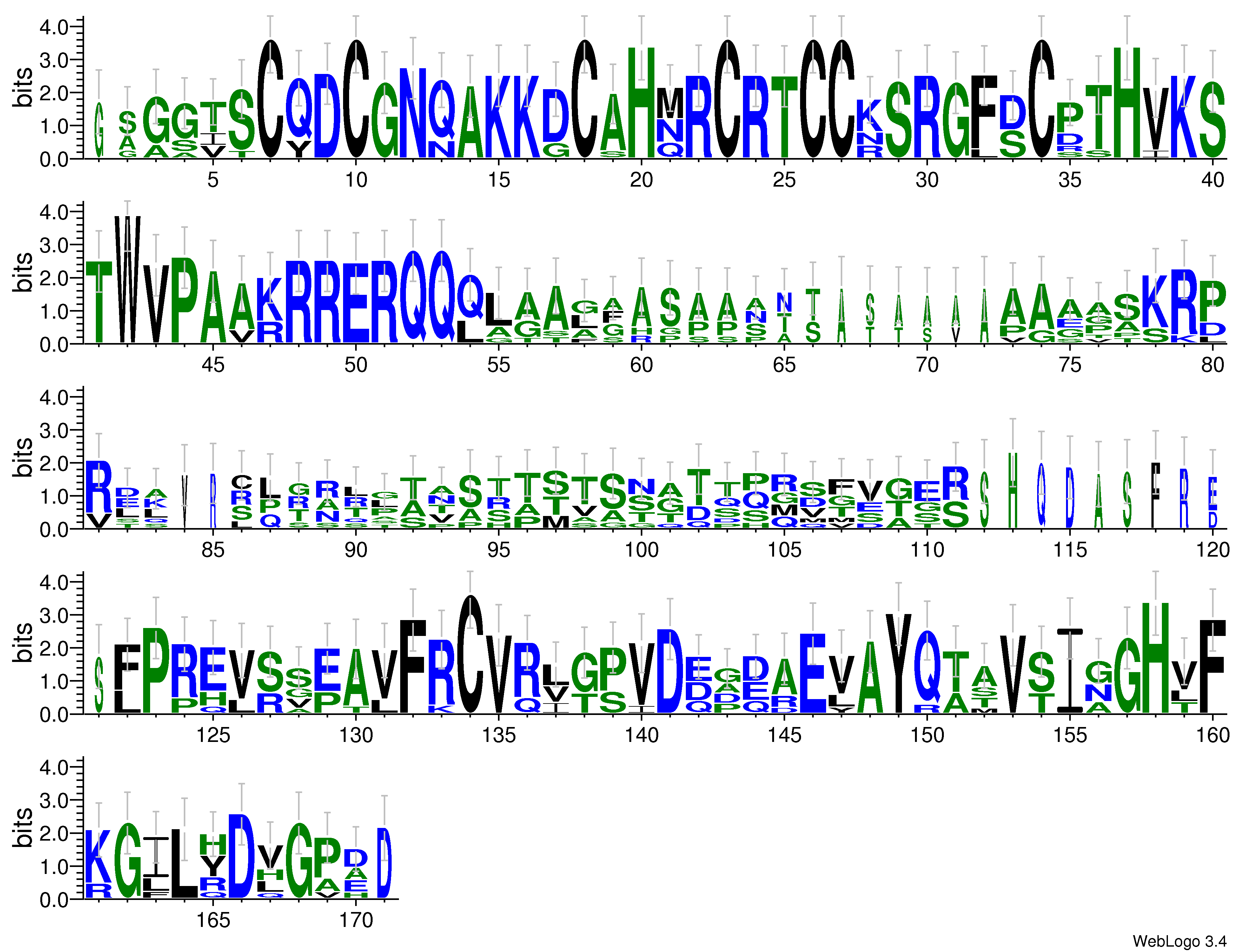 domain alignment logo