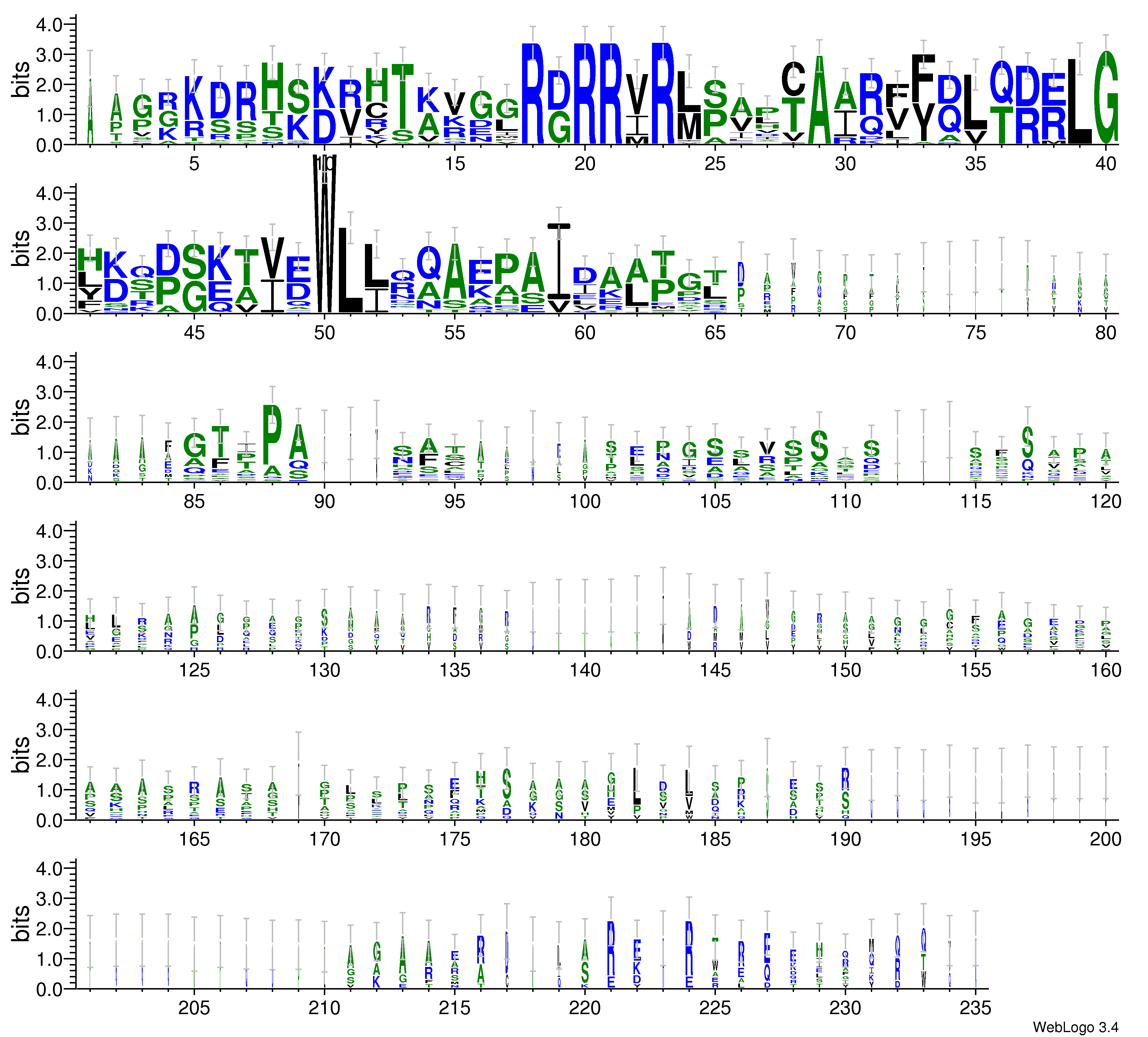 domain alignment logo