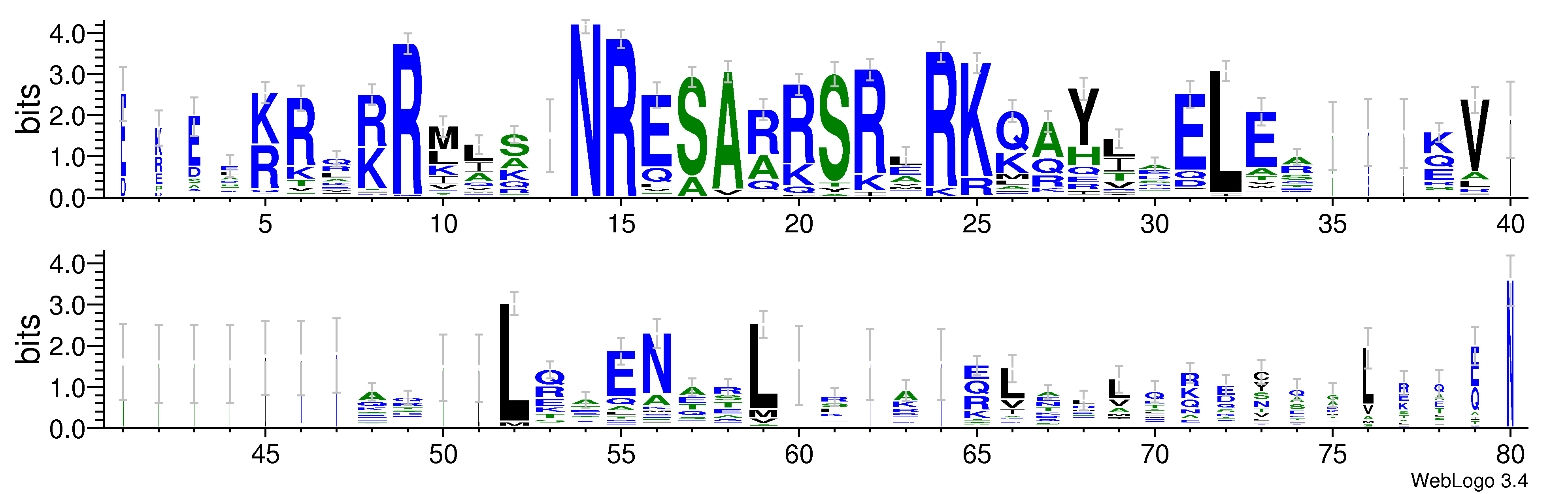 domain alignment logo